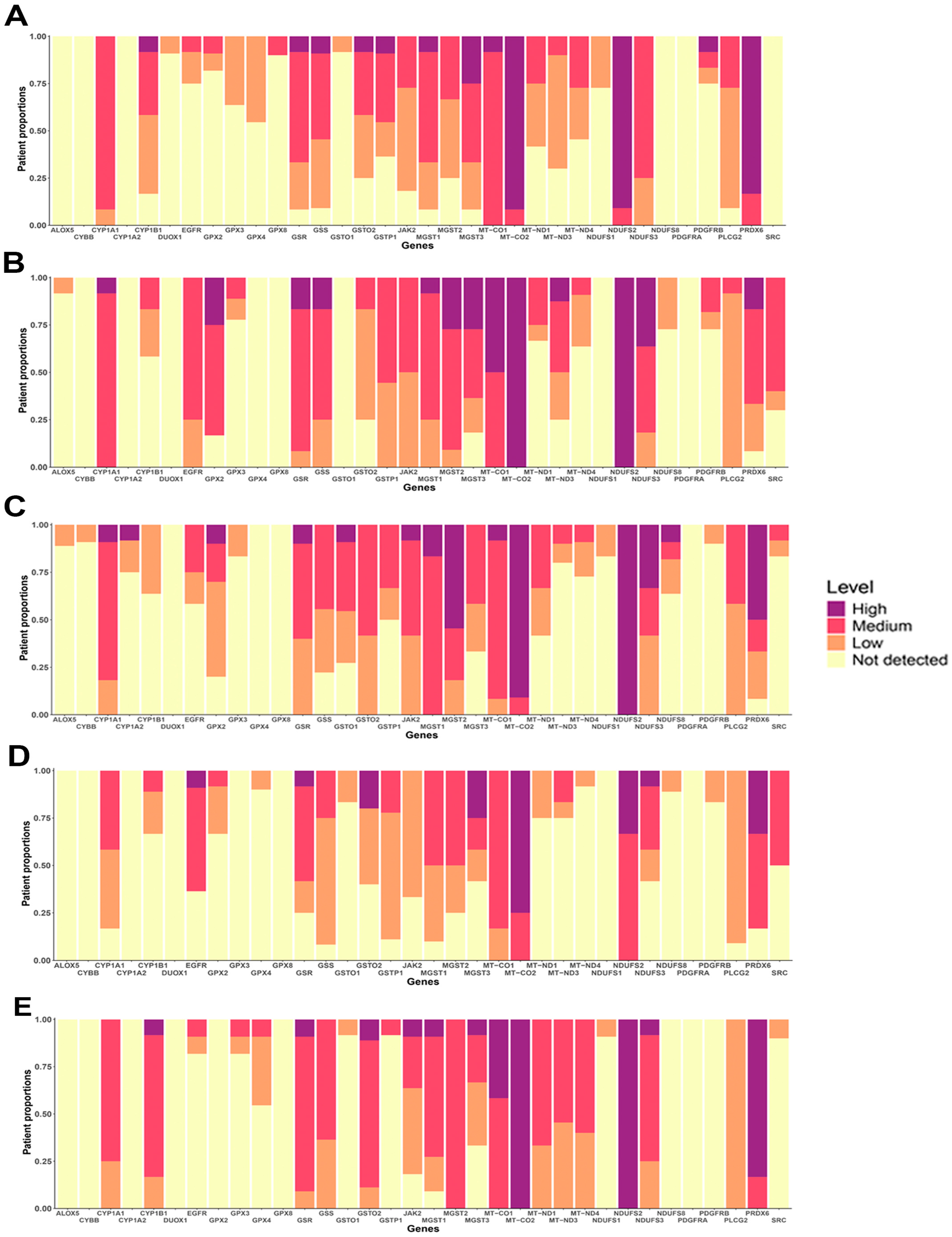 Antioxidants 13 01279 g006