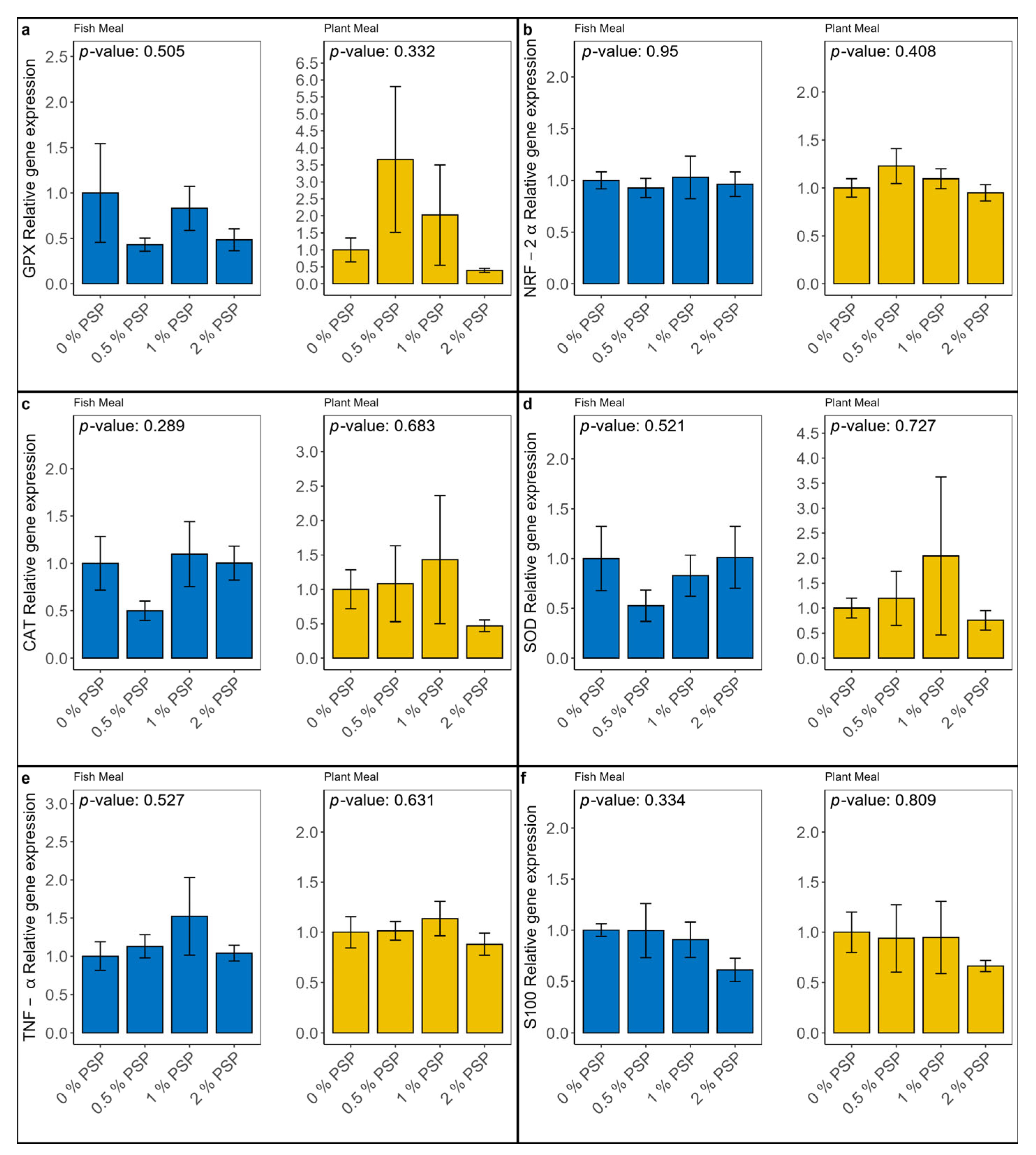 Antioxidants 13 01280 g001