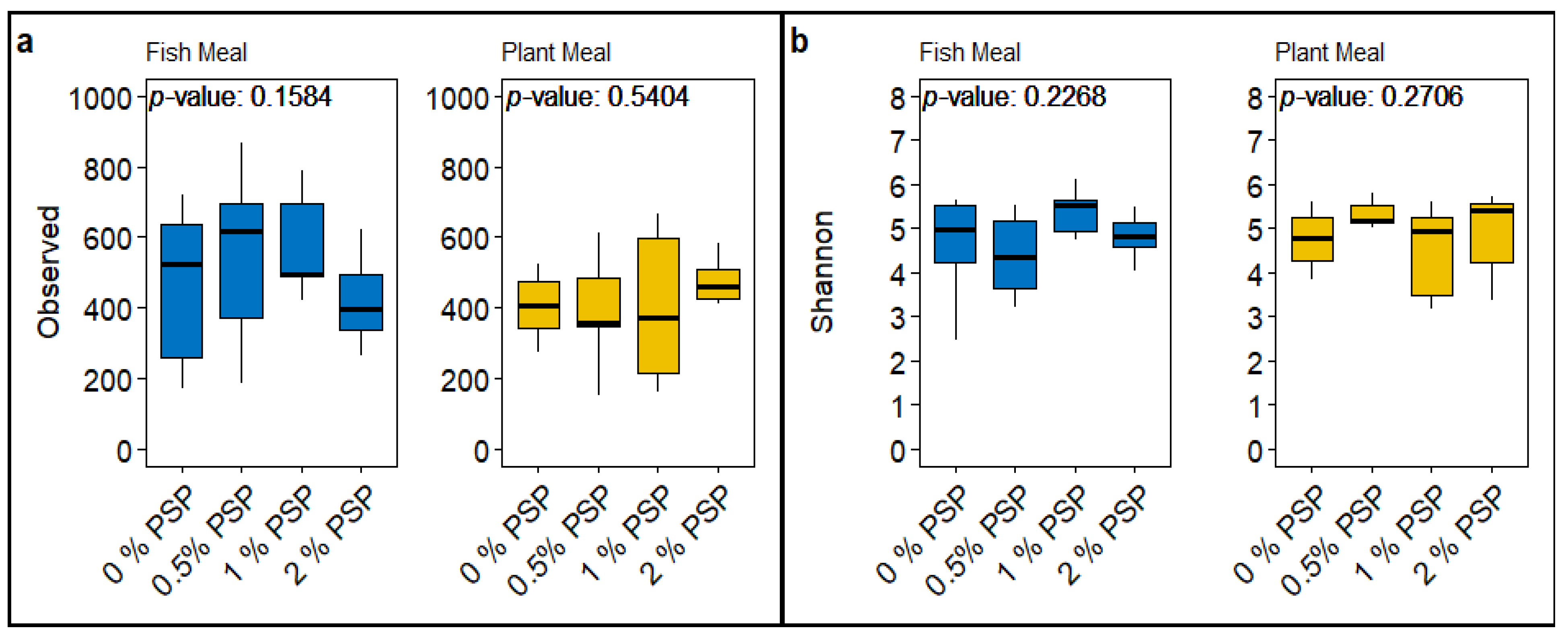 Antioxidants 13 01280 g004