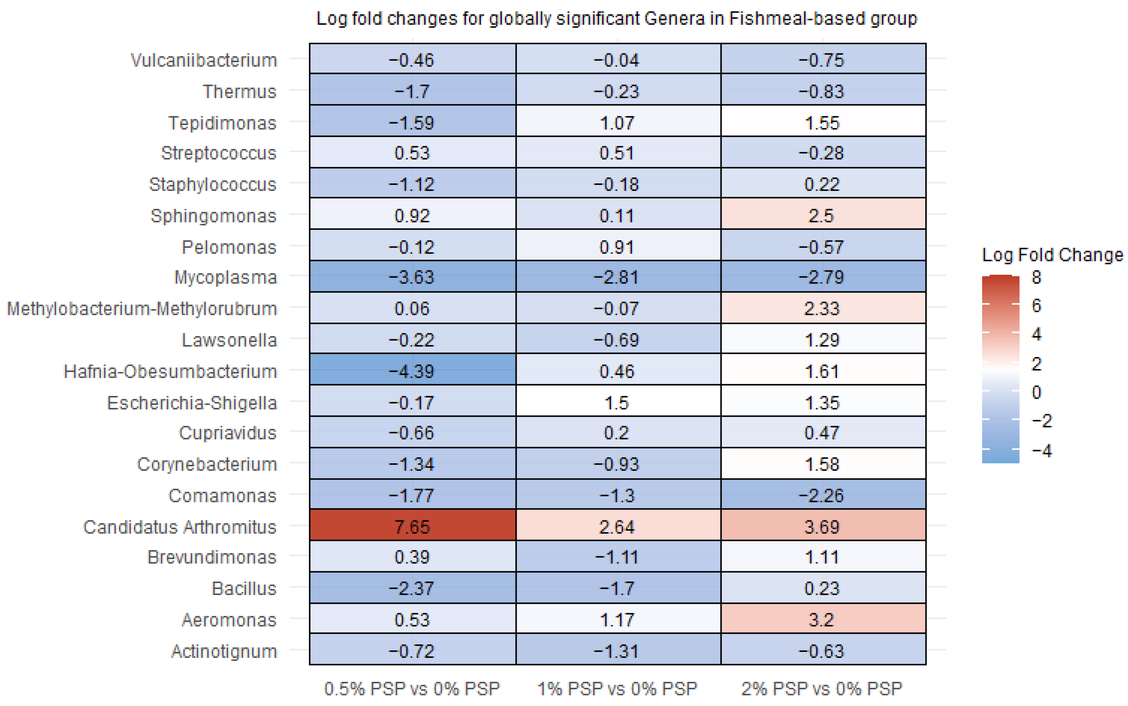 Antioxidants 13 01280 g006