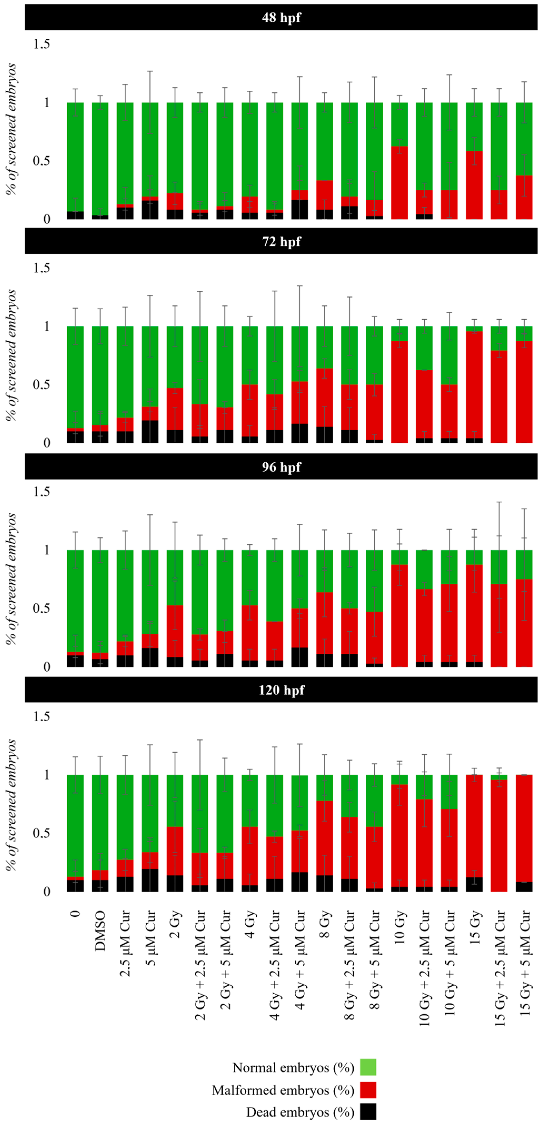 Antioxidants 13 01281 g004 Antioxidants 13 01281 g004