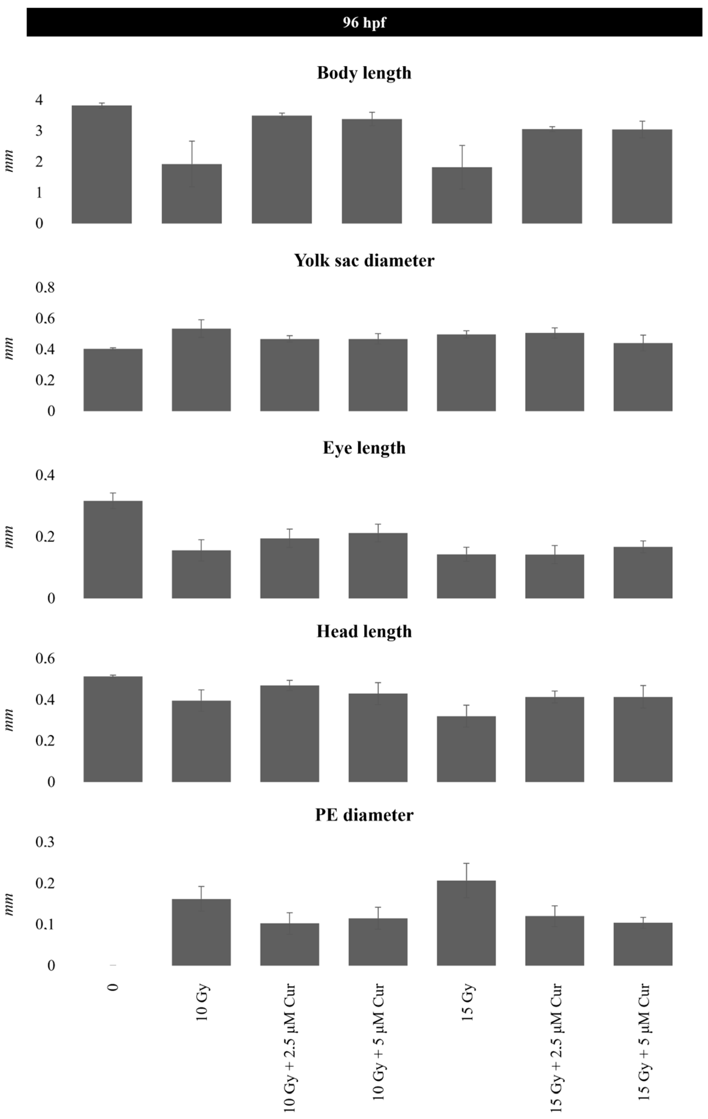 Antioxidants 13 01281 g007 Antioxidants 13 01281 g007
