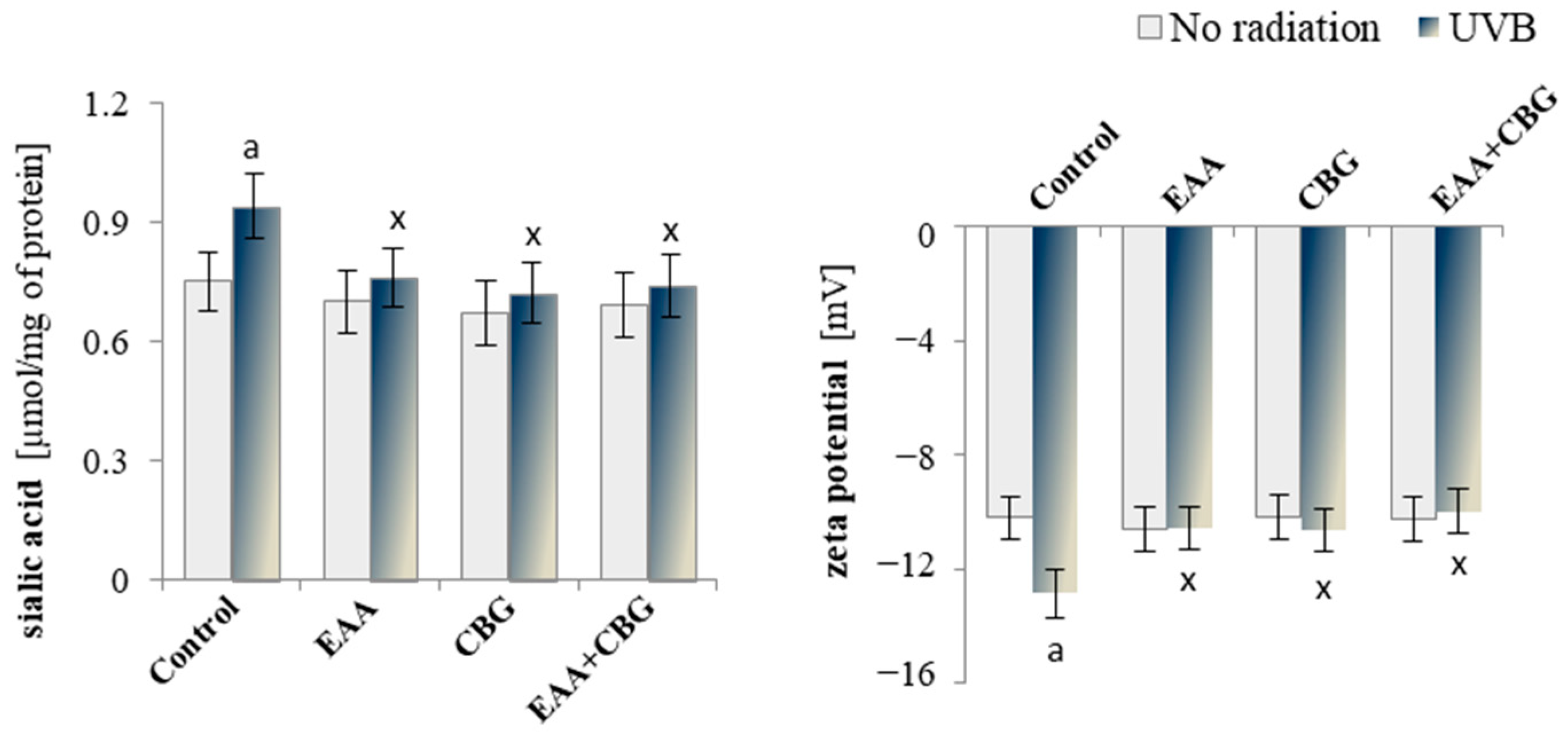 Antioxidants 13 01285 g004 Antioxidants 13 01285 g004