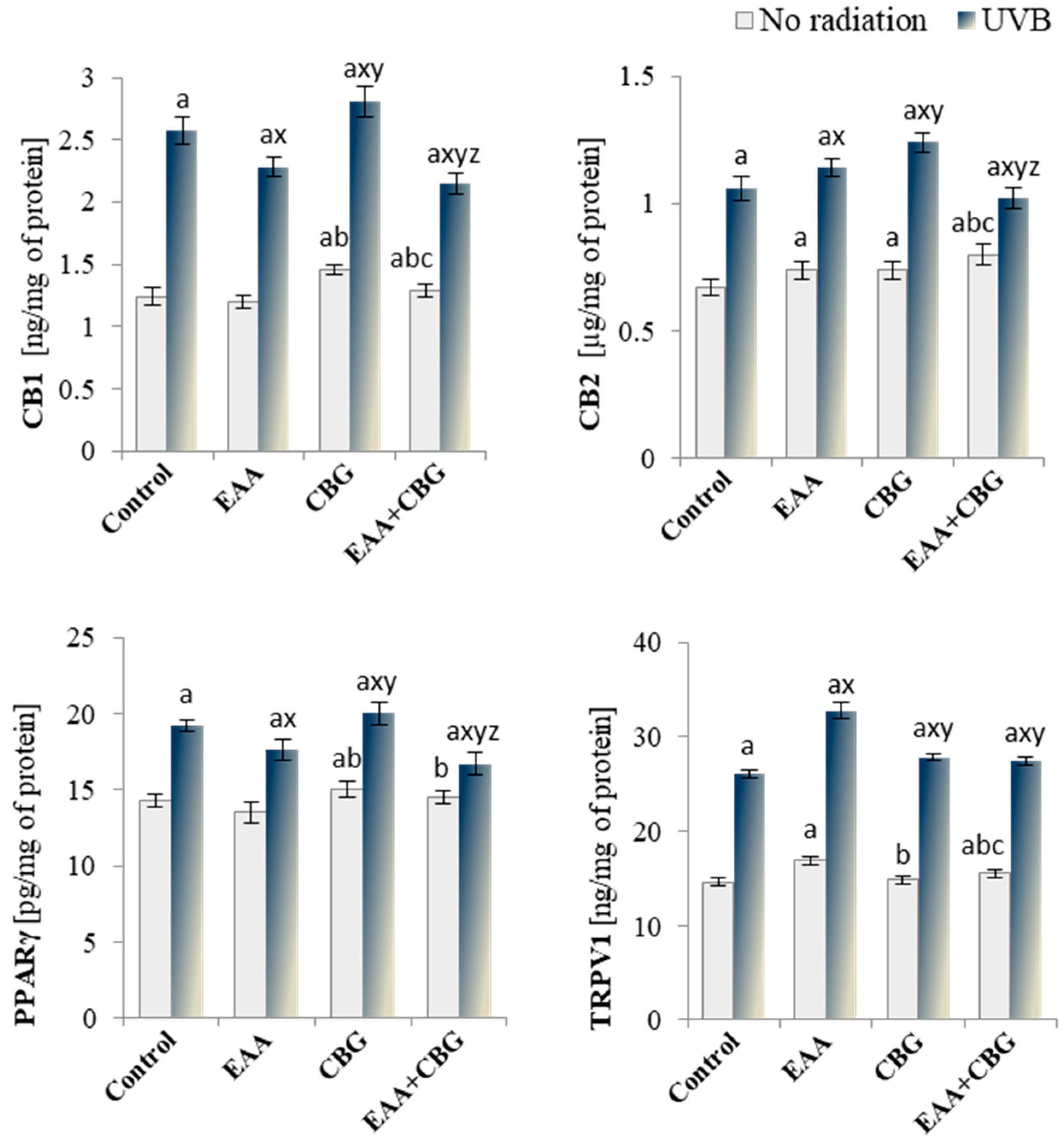 Antioxidants 13 01285 g009 Antioxidants 13 01285 g009
