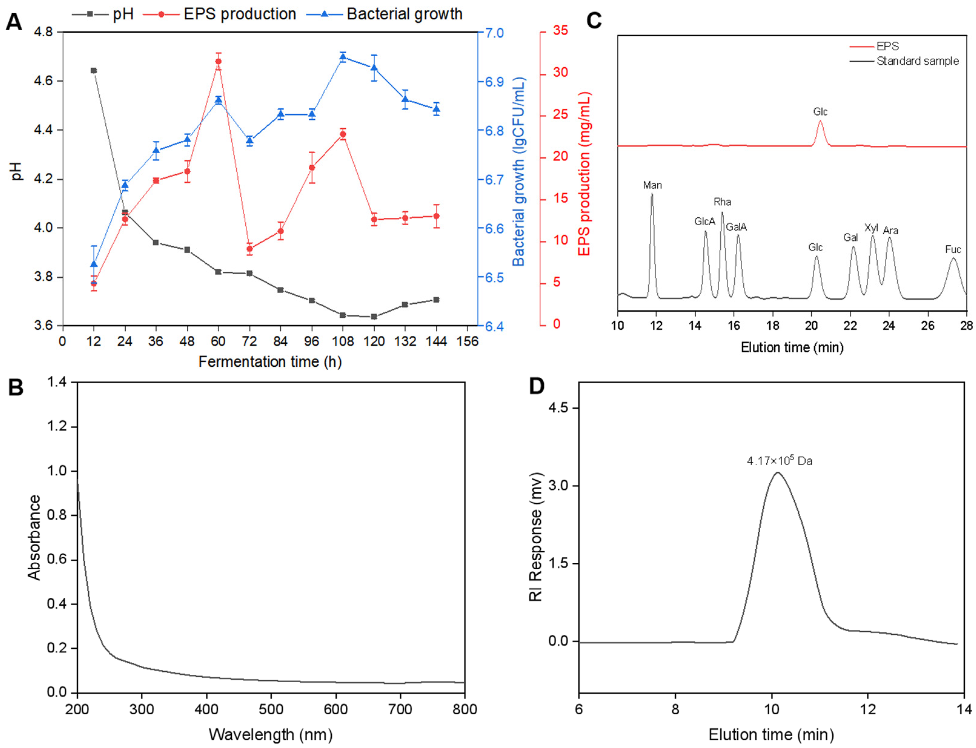 Antioxidants 13 01289 g001