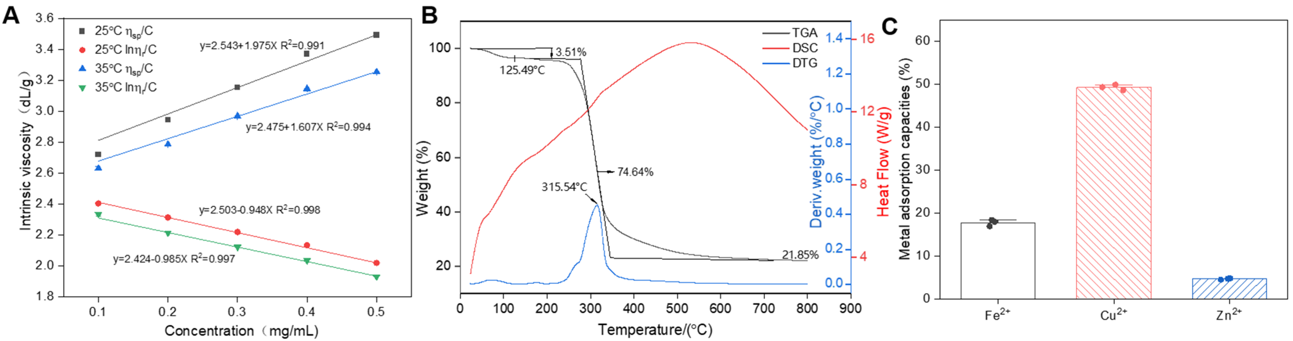Antioxidants 13 01289 g005