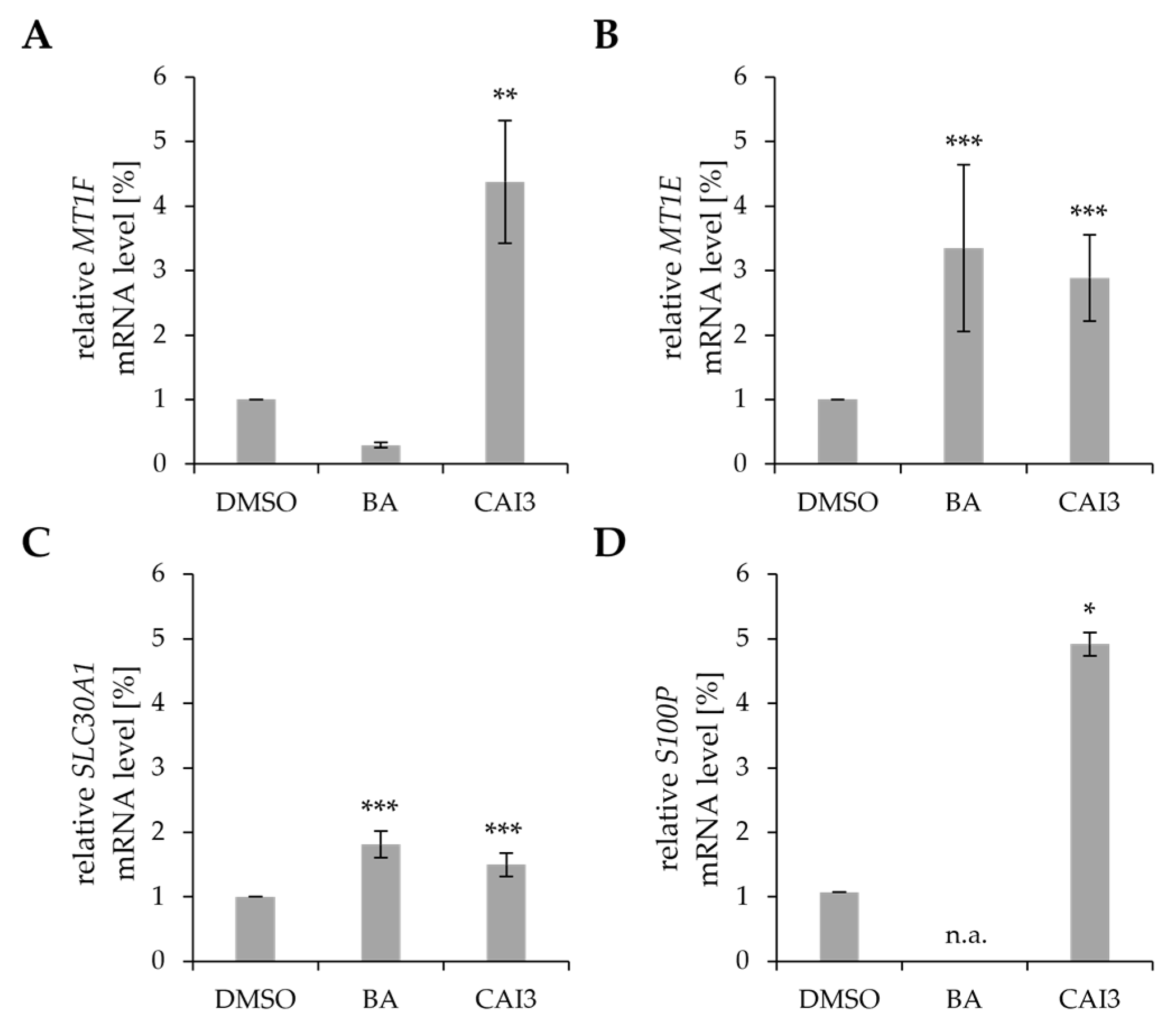 Antioxidants 13 01299 g001