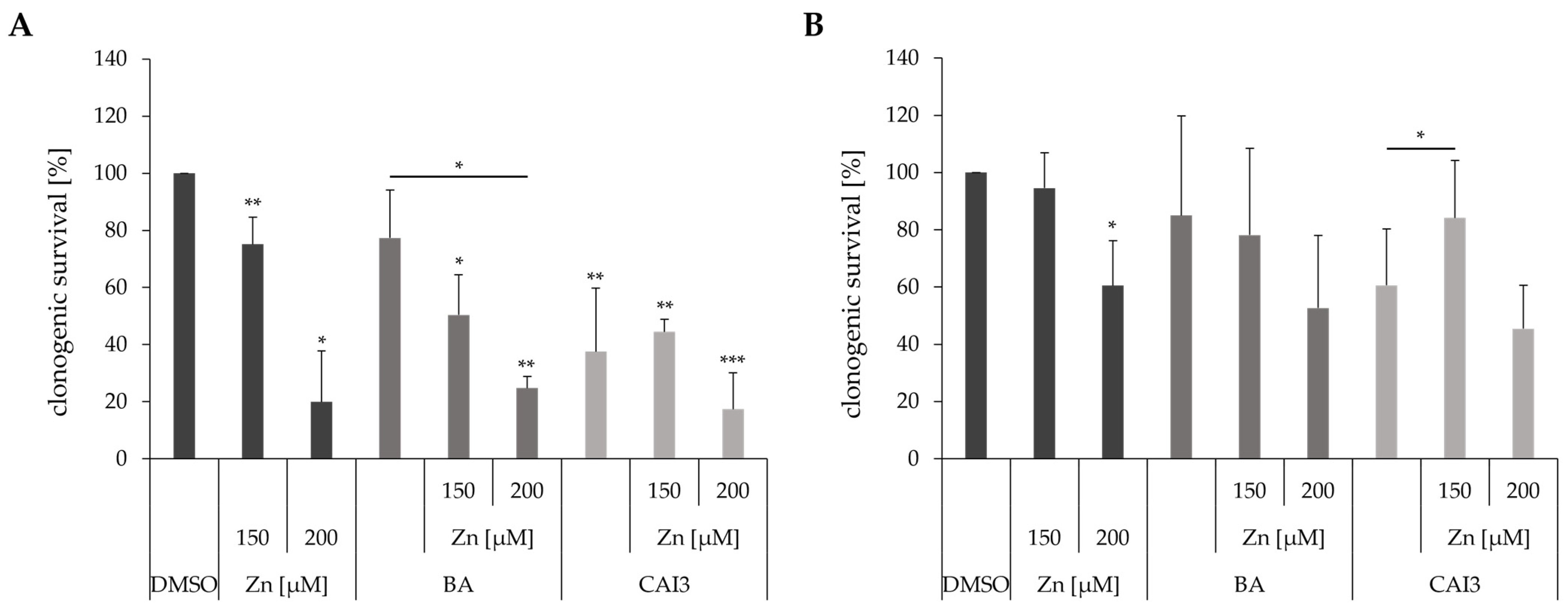 Antioxidants 13 01299 g004