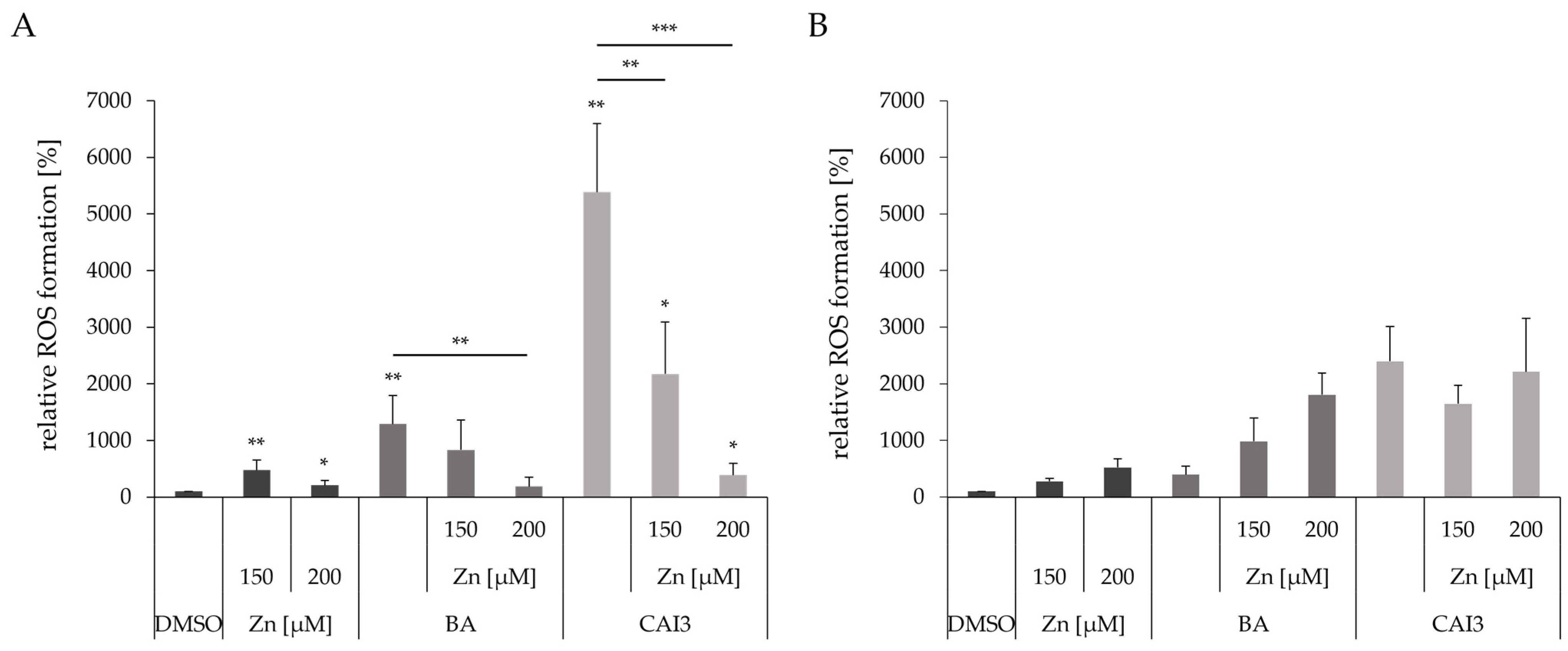 Antioxidants 13 01299 g006