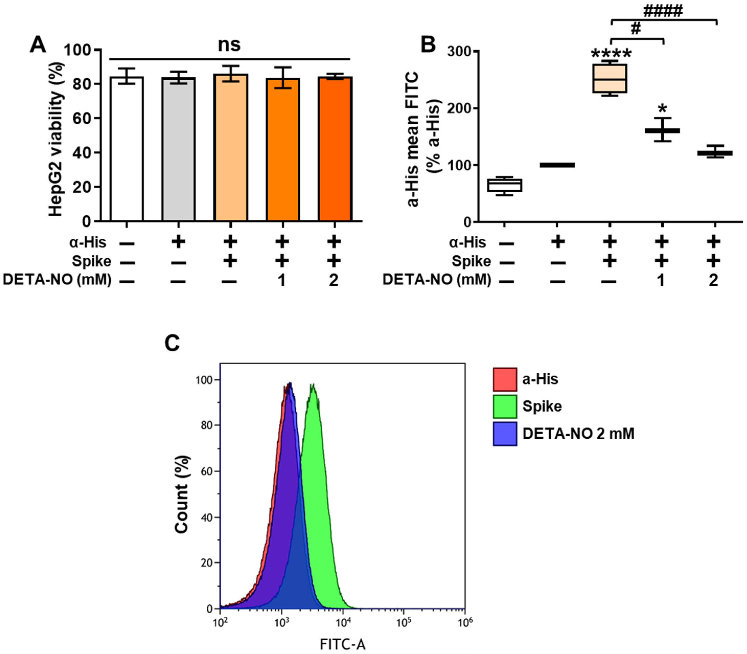 Antioxidants 13 01301 g002