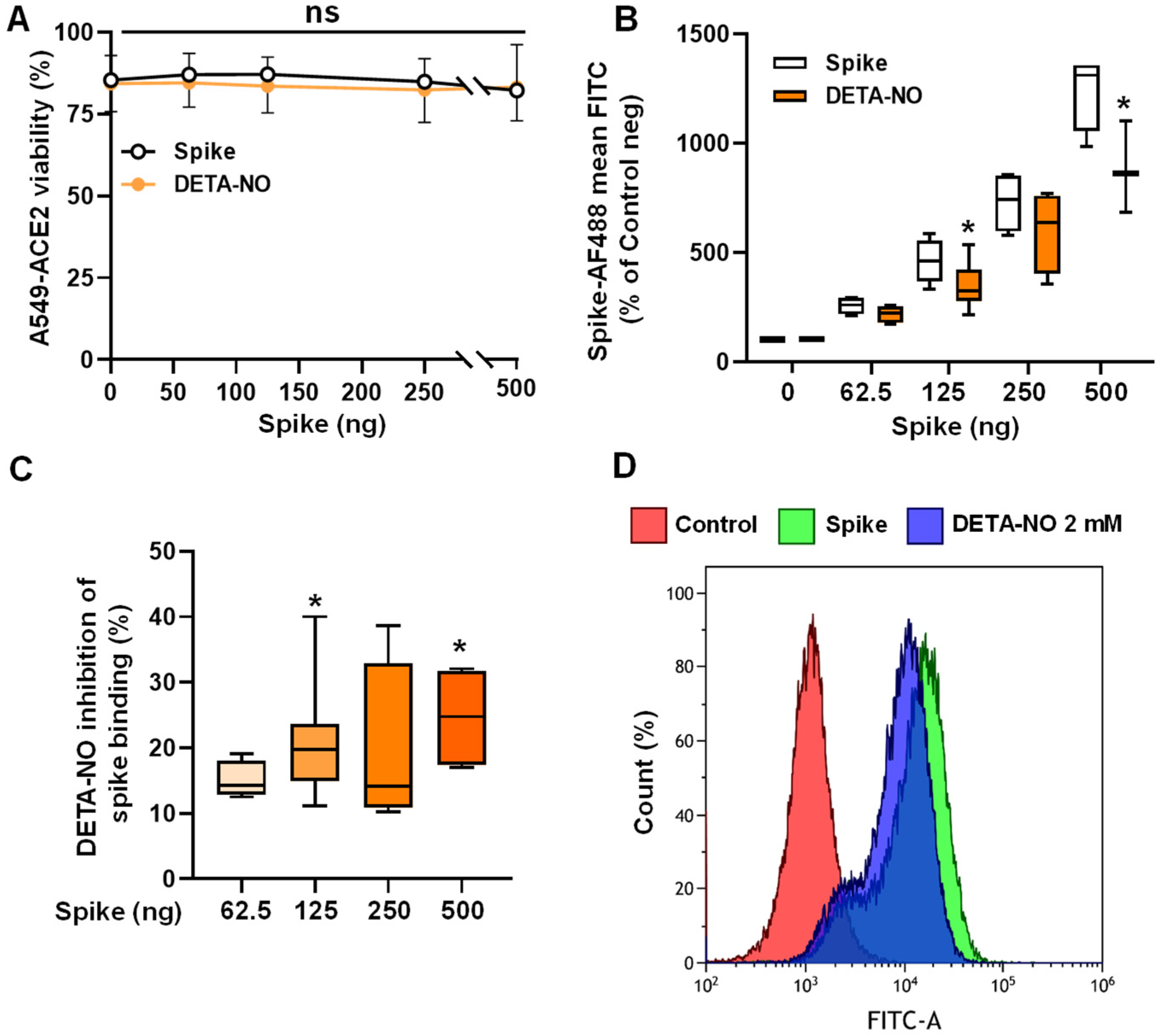 Antioxidants 13 01301 g003