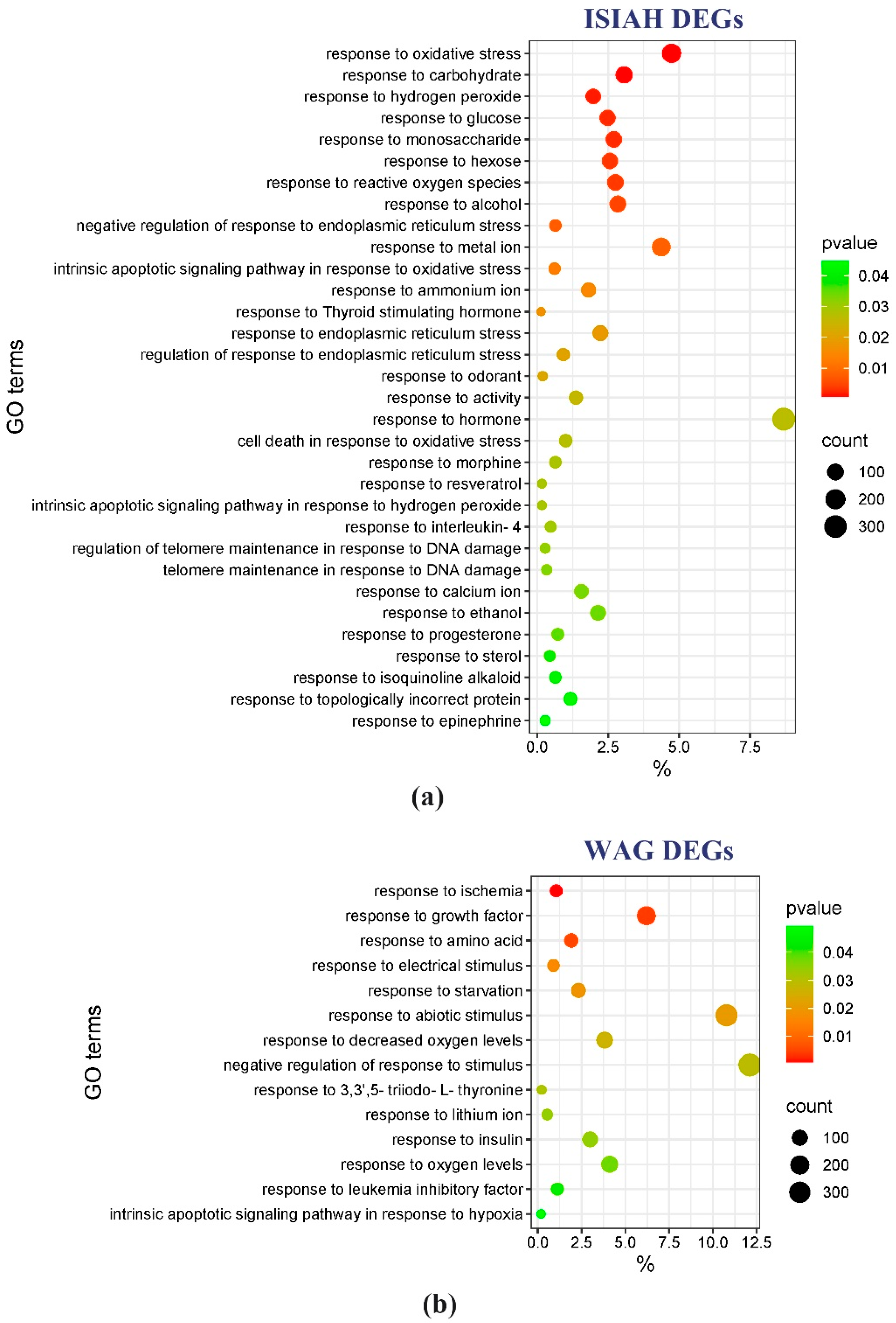 Antioxidants 13 01302 g007
