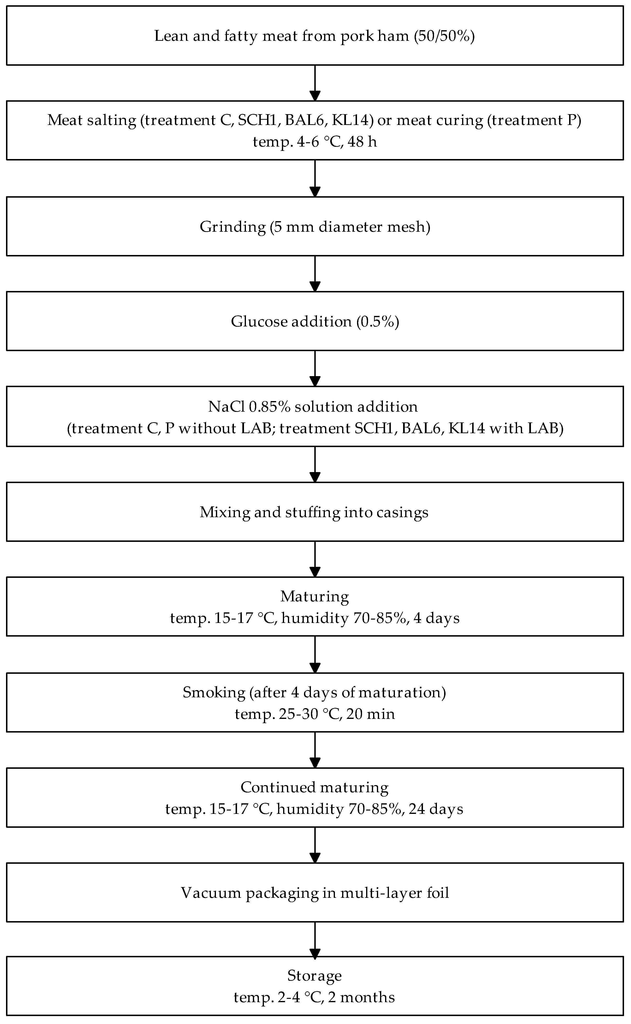 Antioxidants 13 01305 g001