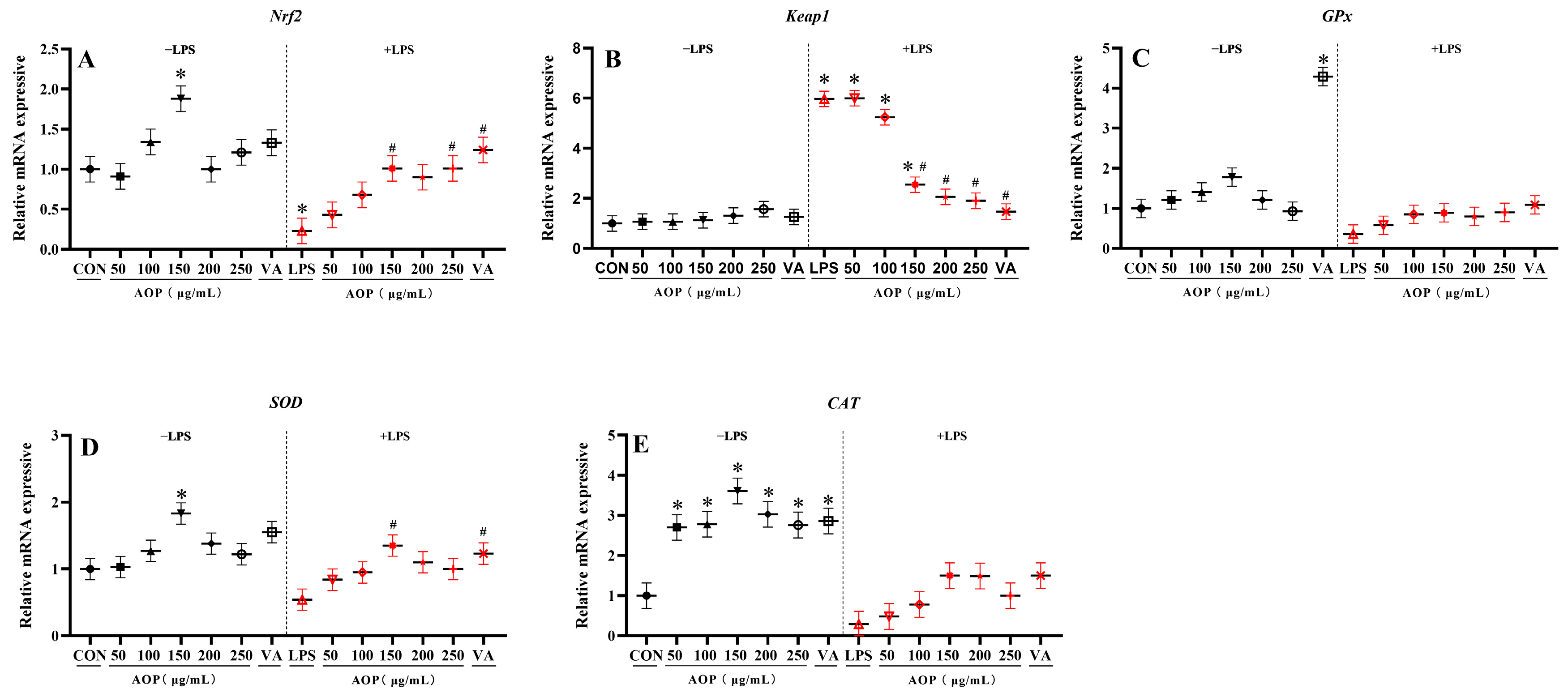 Antioxidants 13 01308 g003