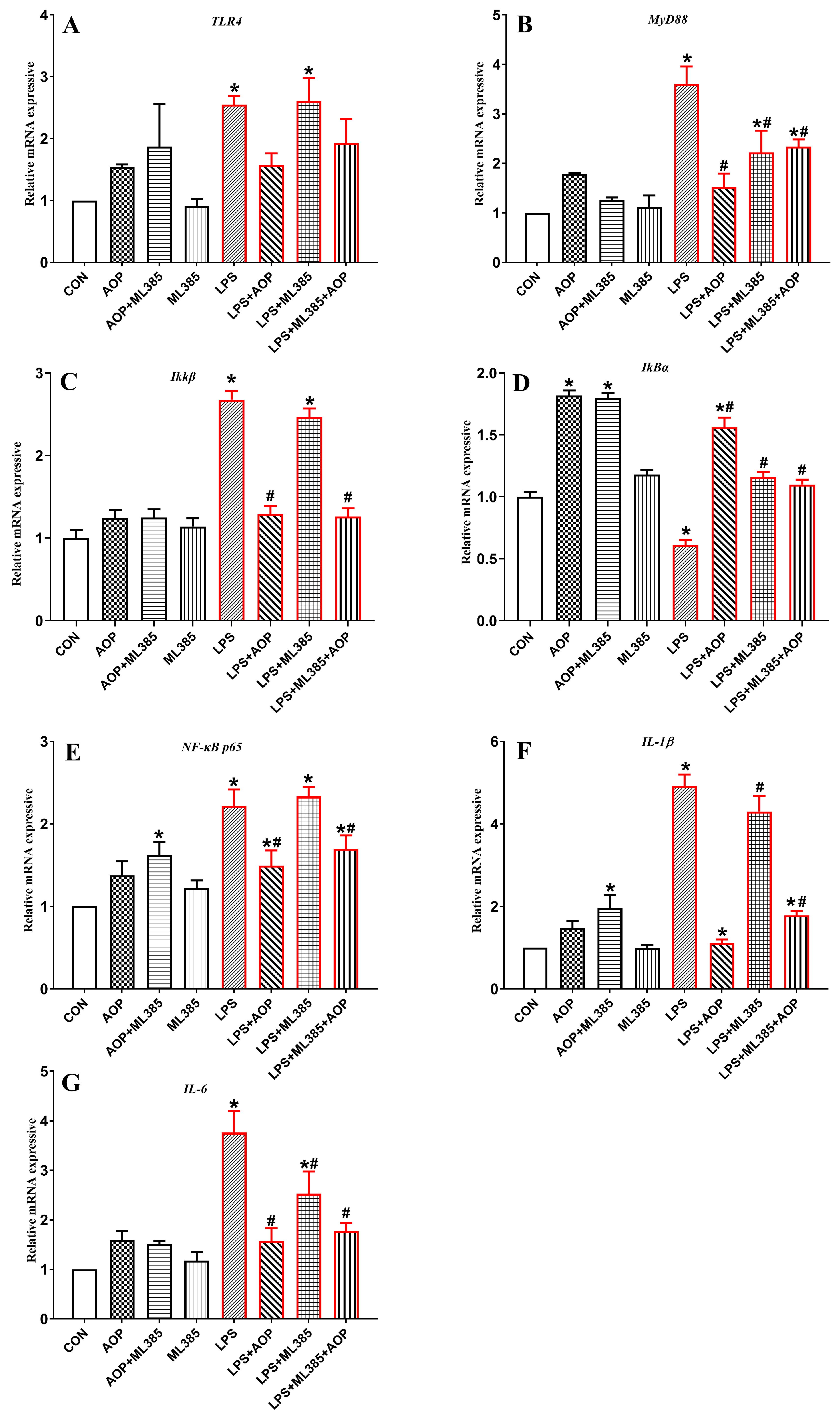 Antioxidants 13 01308 g007