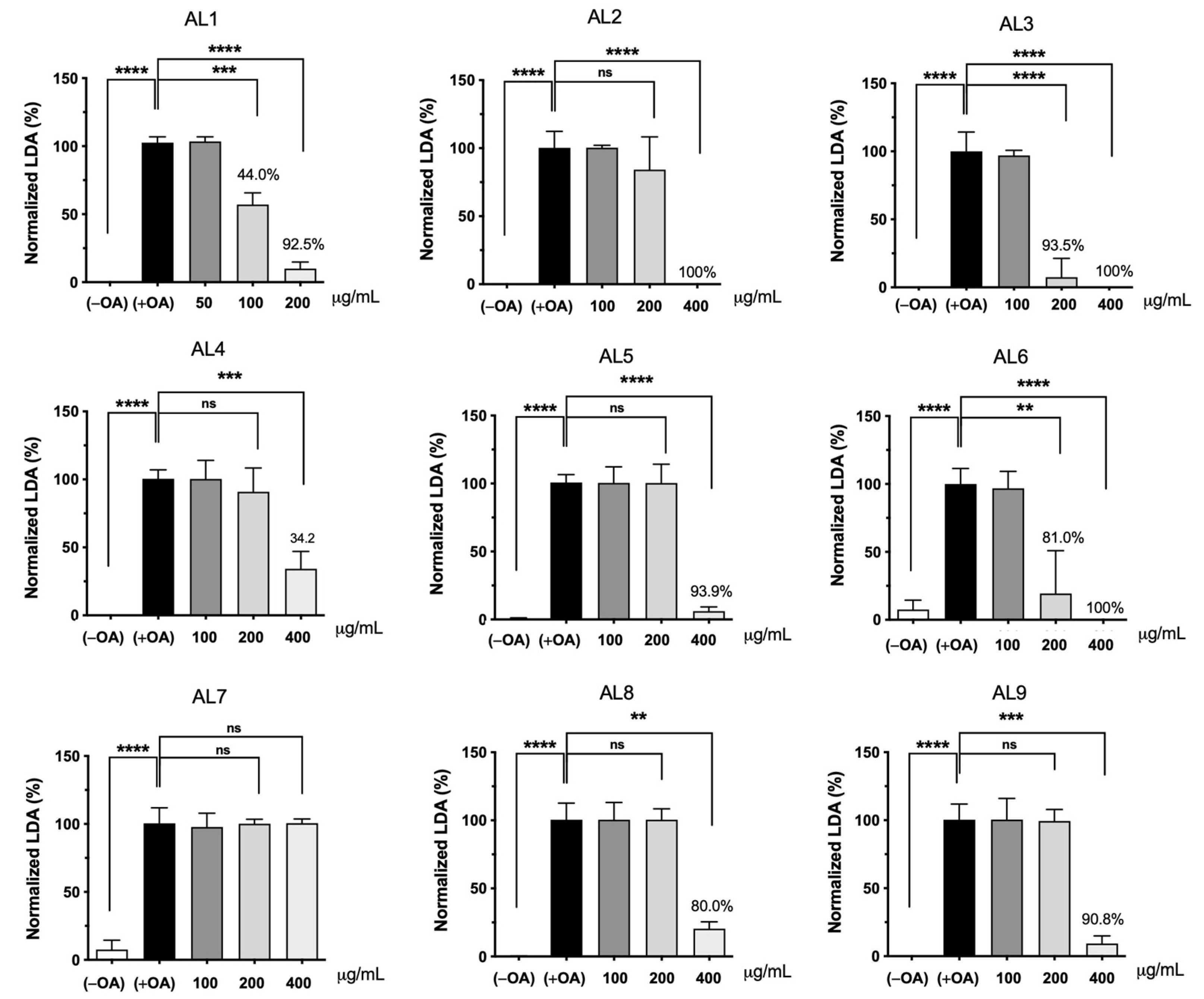 Antioxidants 13 01310 g002