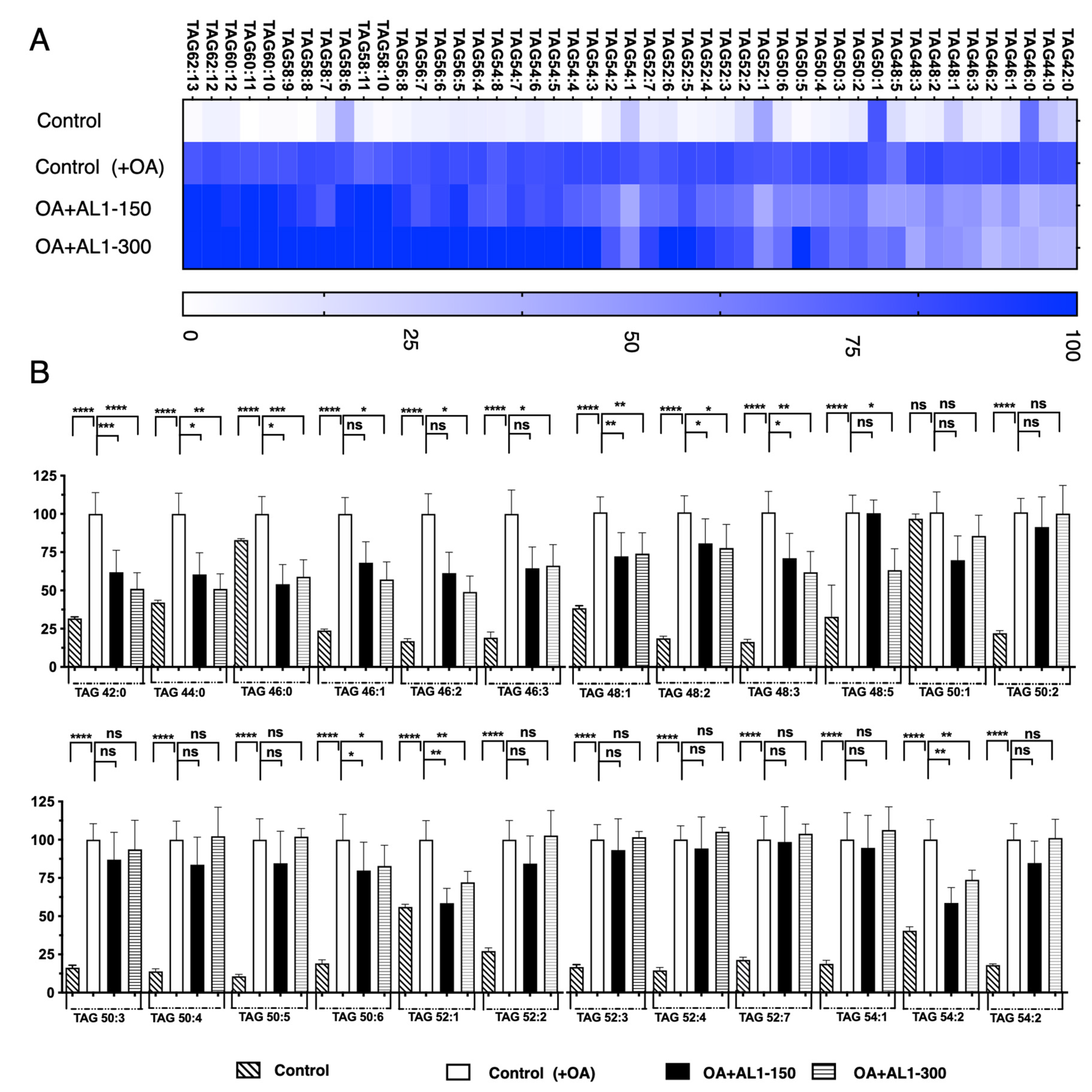 Antioxidants 13 01310 g004