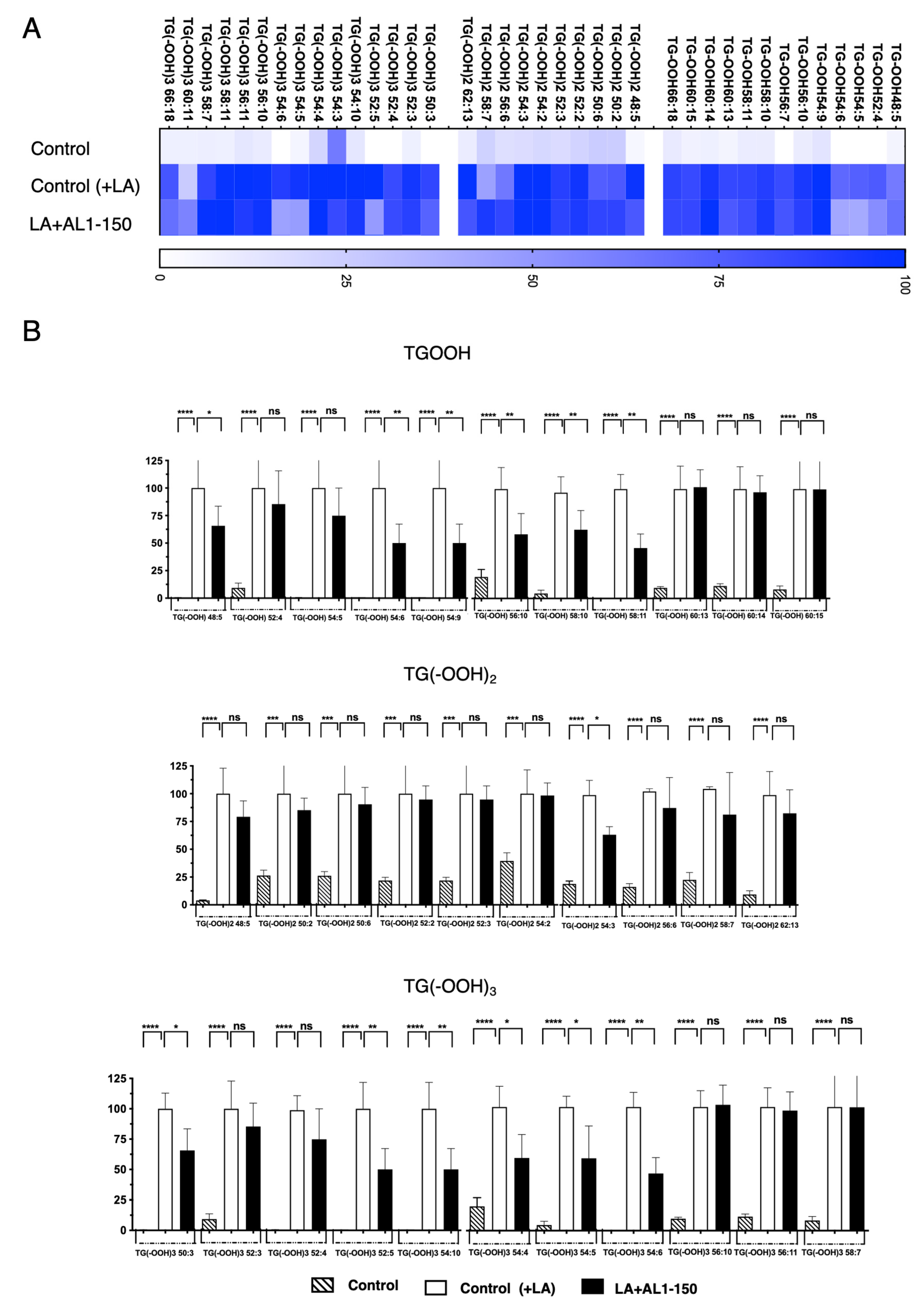 Antioxidants 13 01310 g007