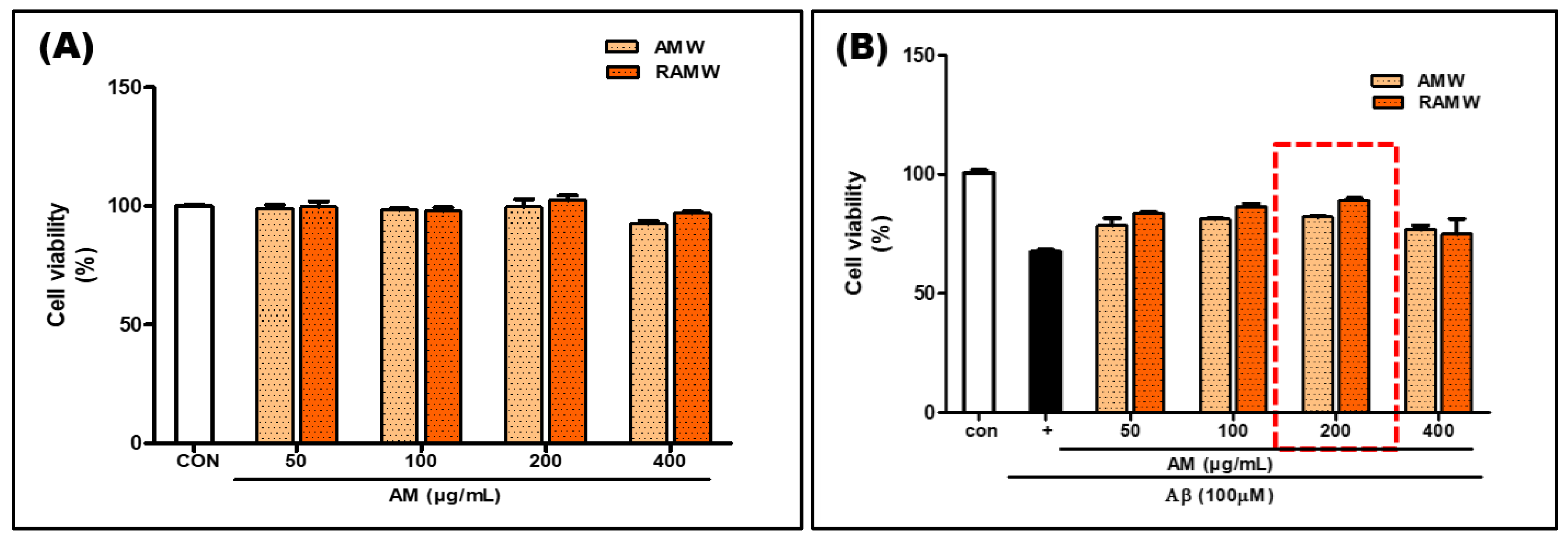 Antioxidants 13 01311 g003a