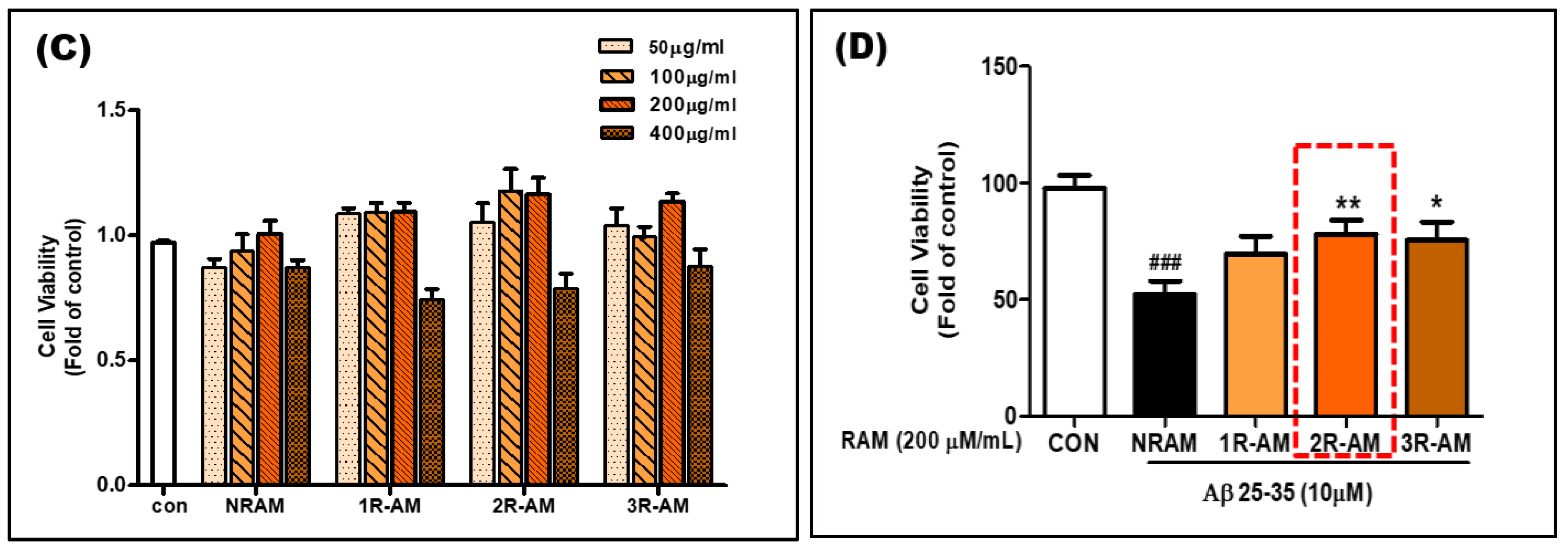 Antioxidants 13 01311 g003b