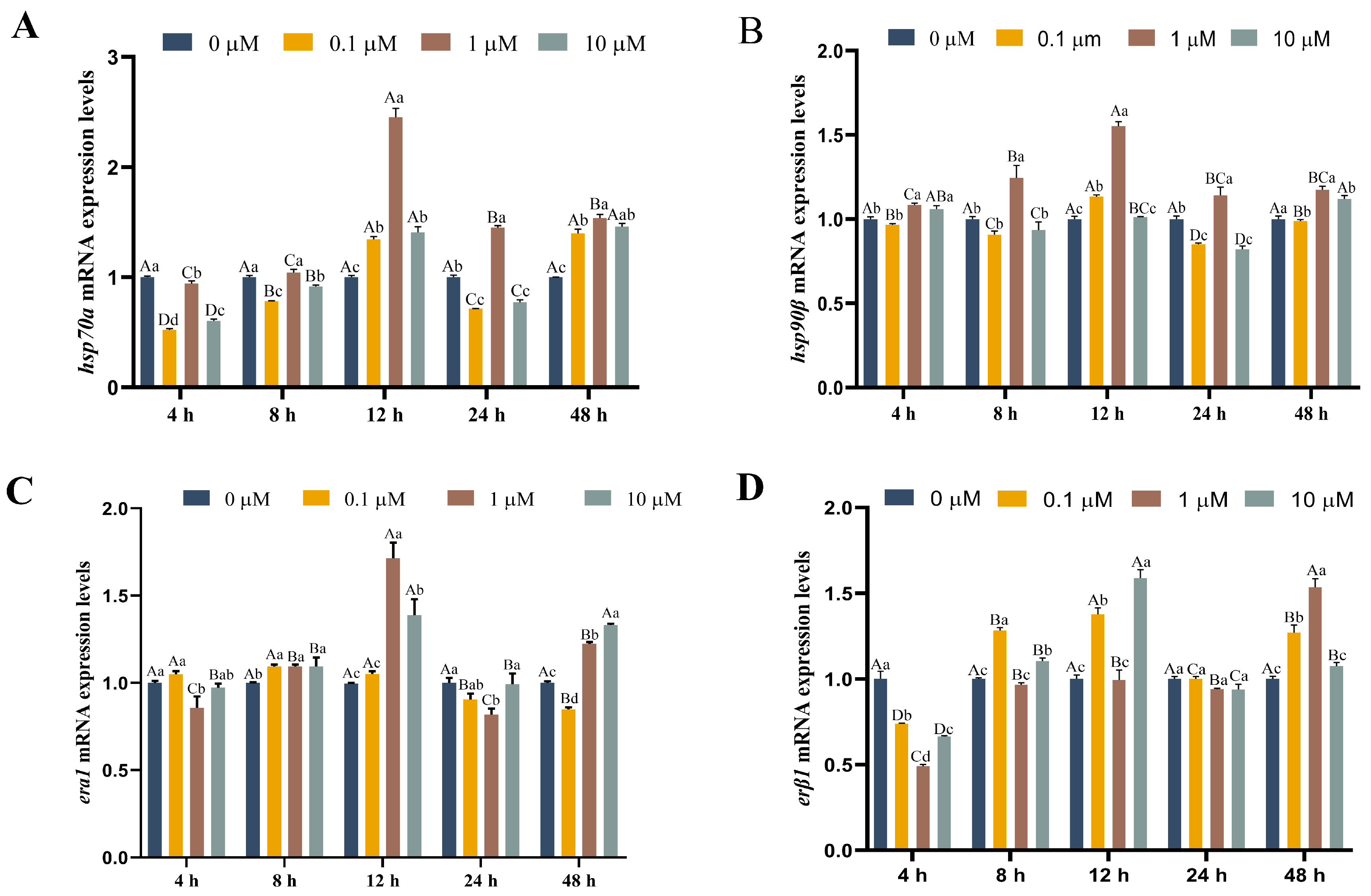 Antioxidants 13 01316 g004