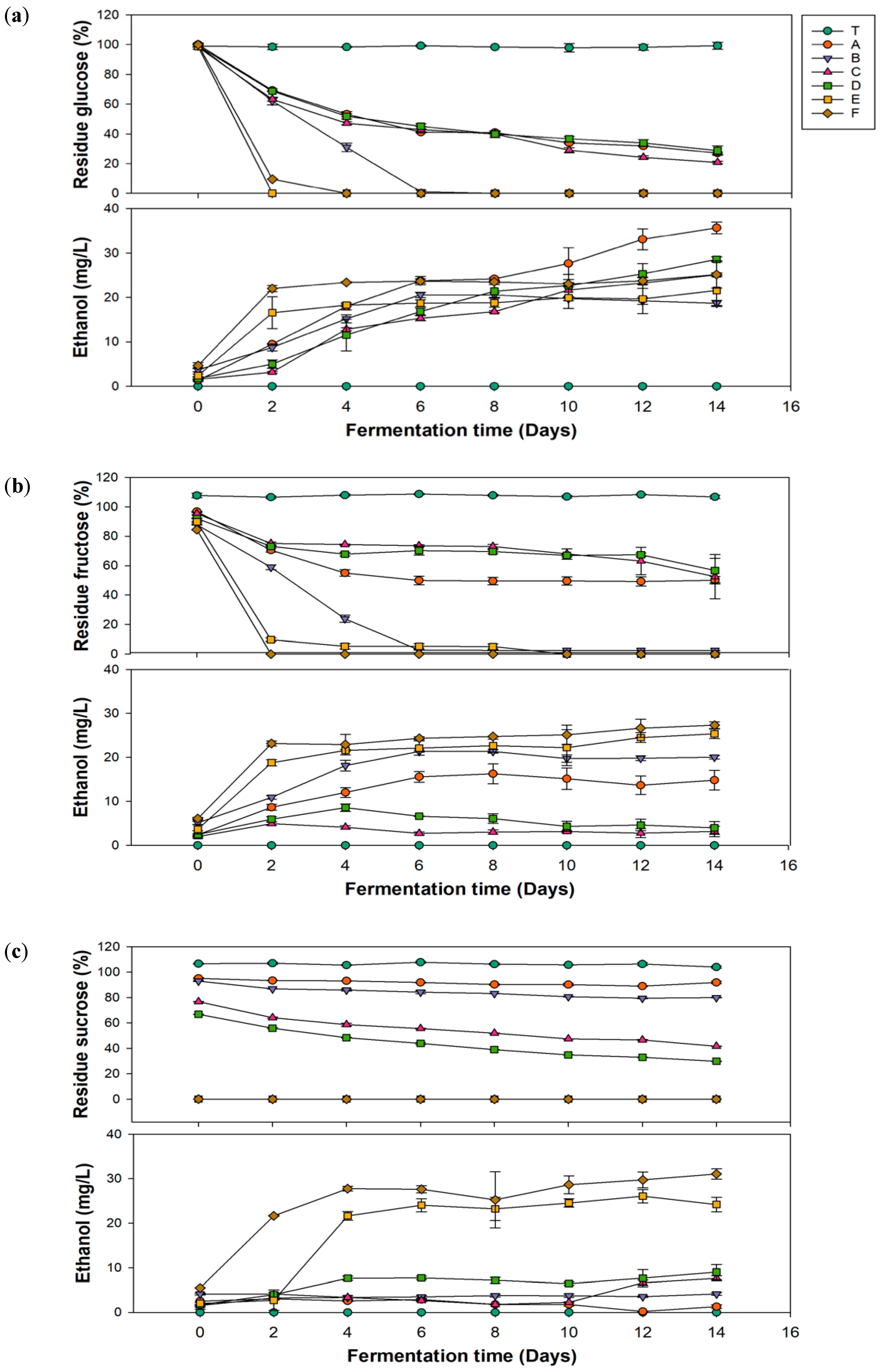 Antioxidants 13 01323 g002