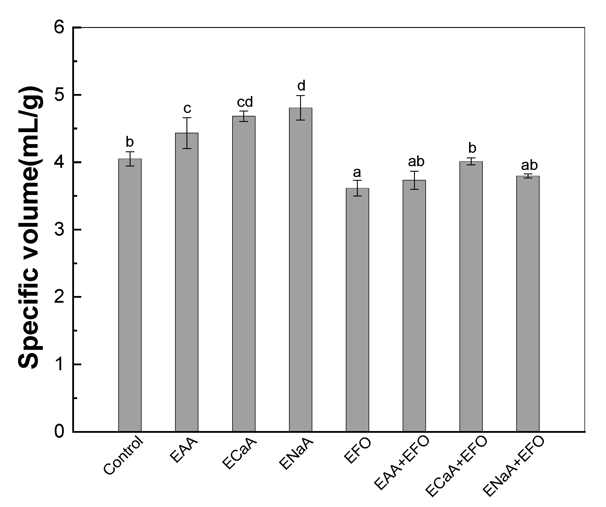 Antioxidants 13 01325 g003