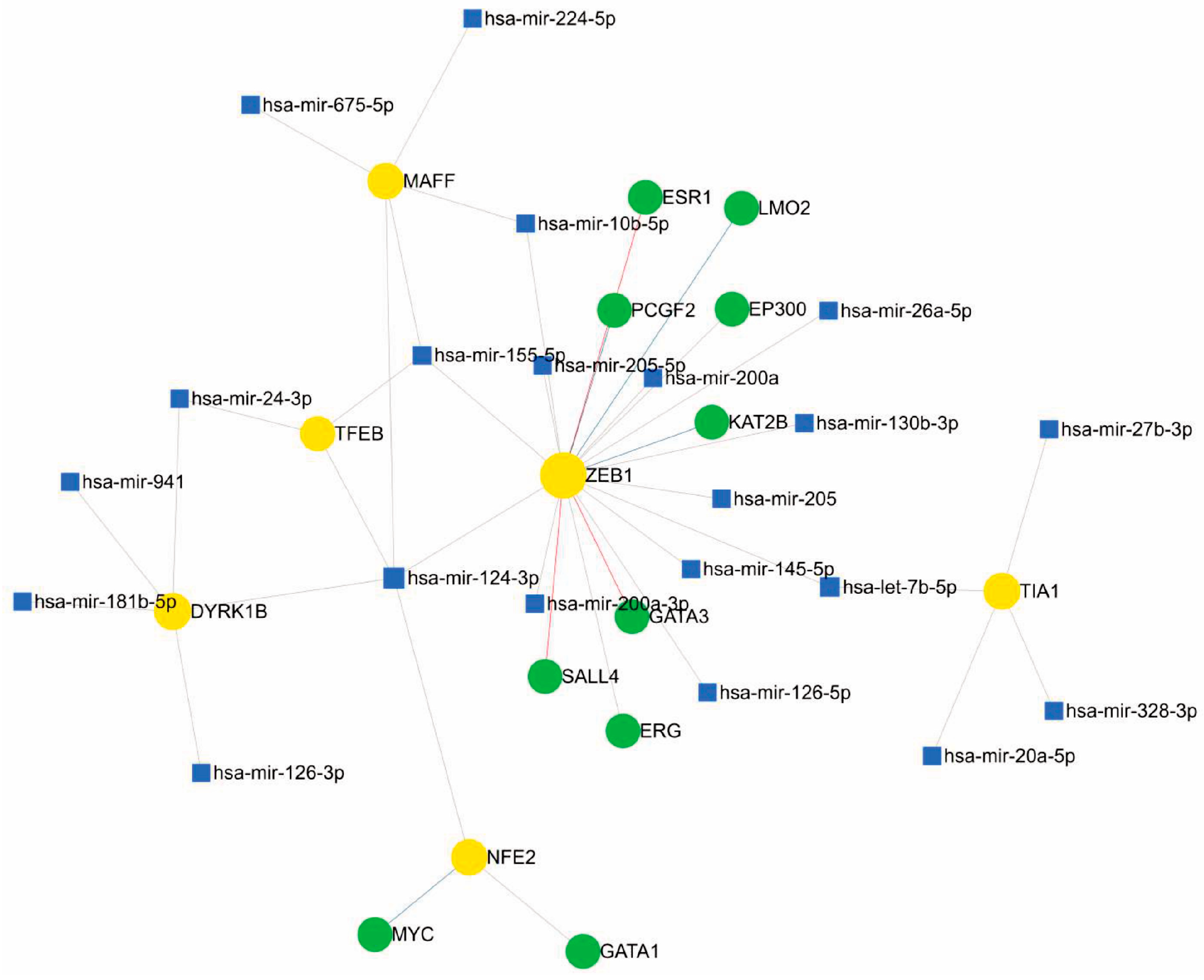 Antioxidants 13 01326 g004