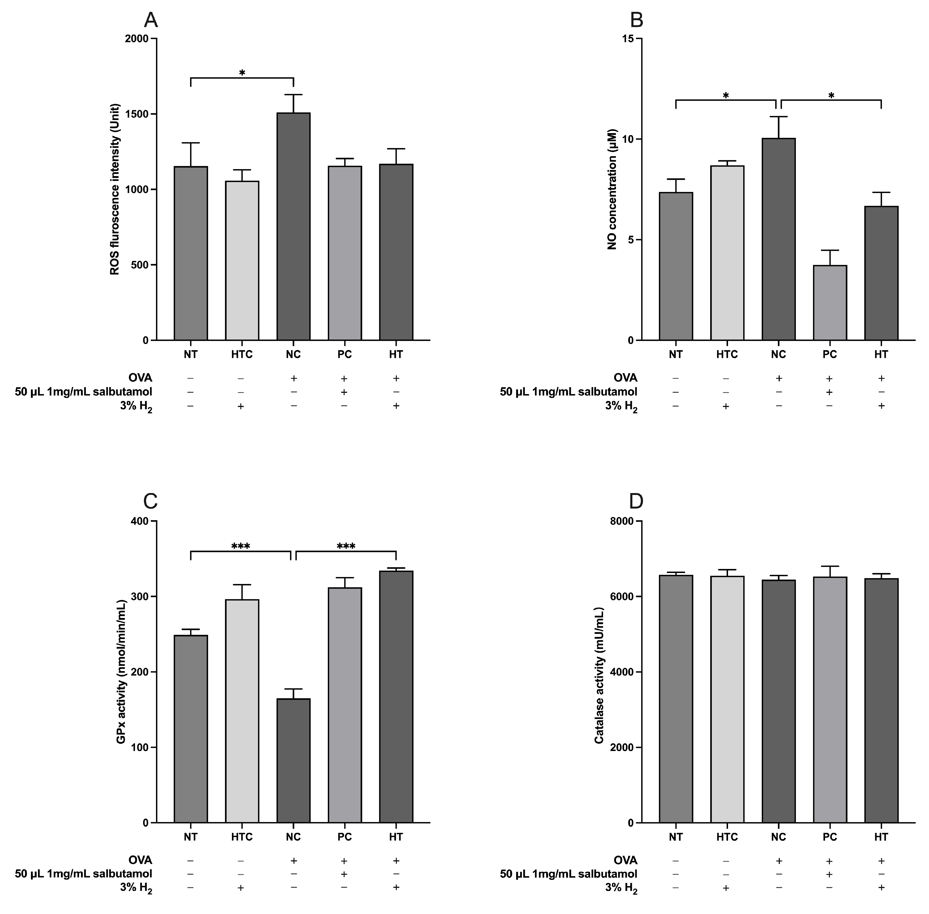 Antioxidants 13 01328 g005