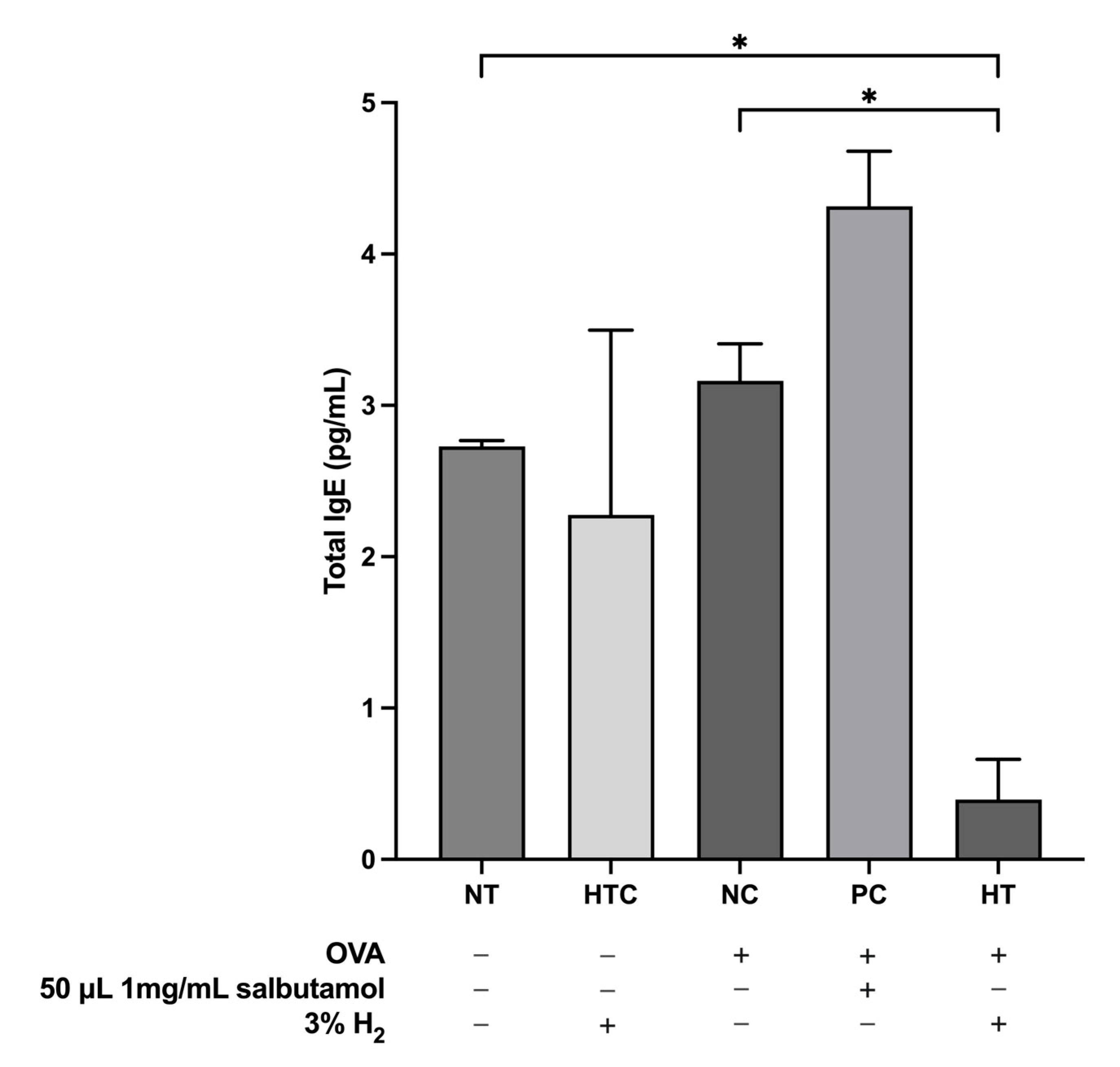 Antioxidants 13 01328 g006