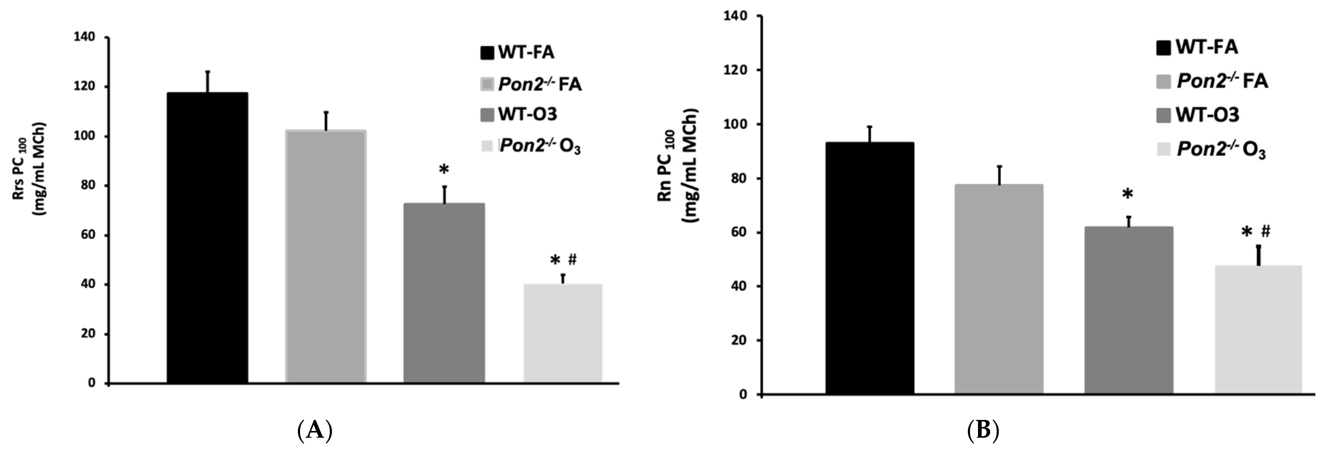 Antioxidants 13 01333 g002