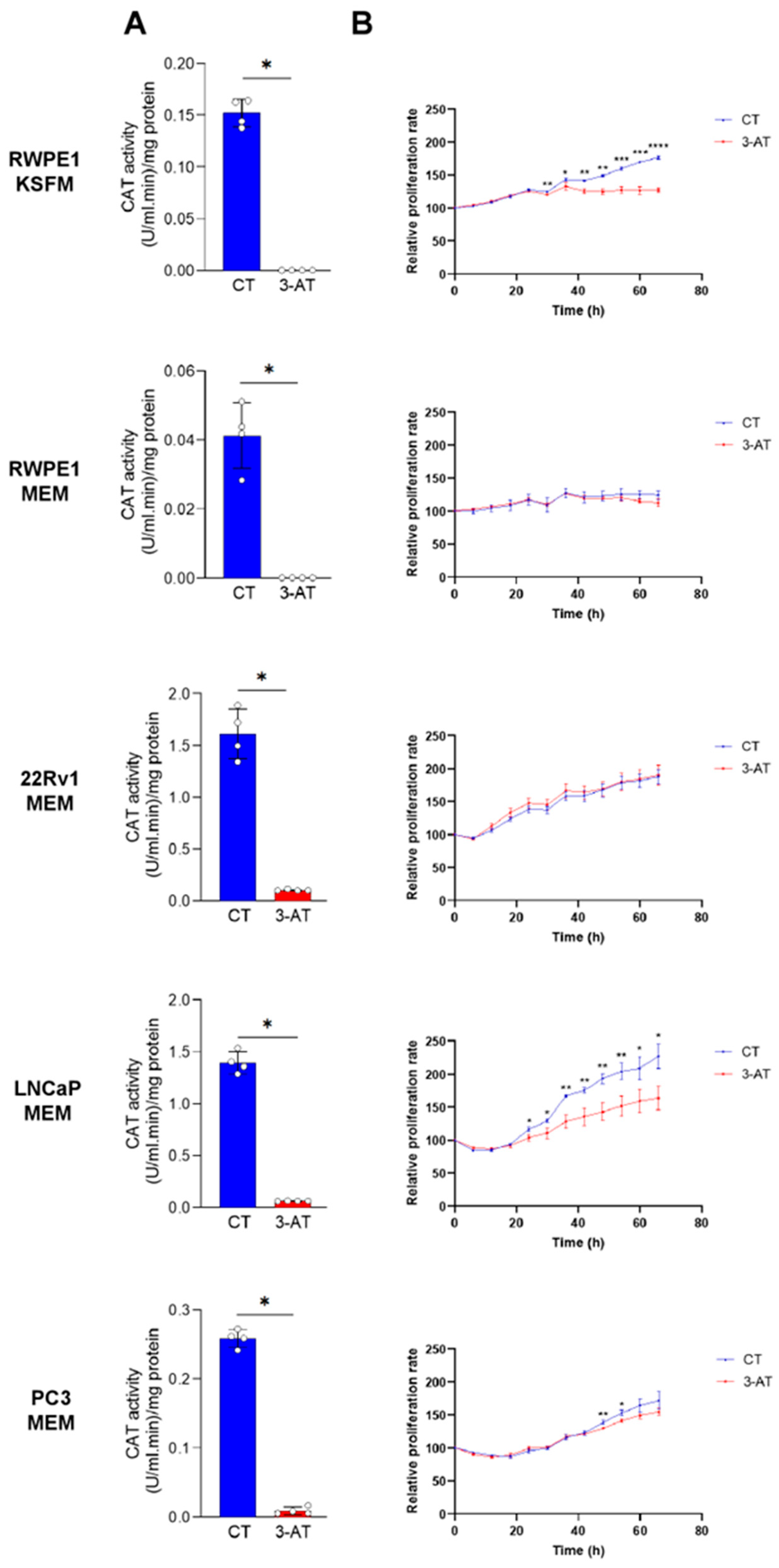 Antioxidants 13 01340 g007 Antioxidants 13 01340 g007