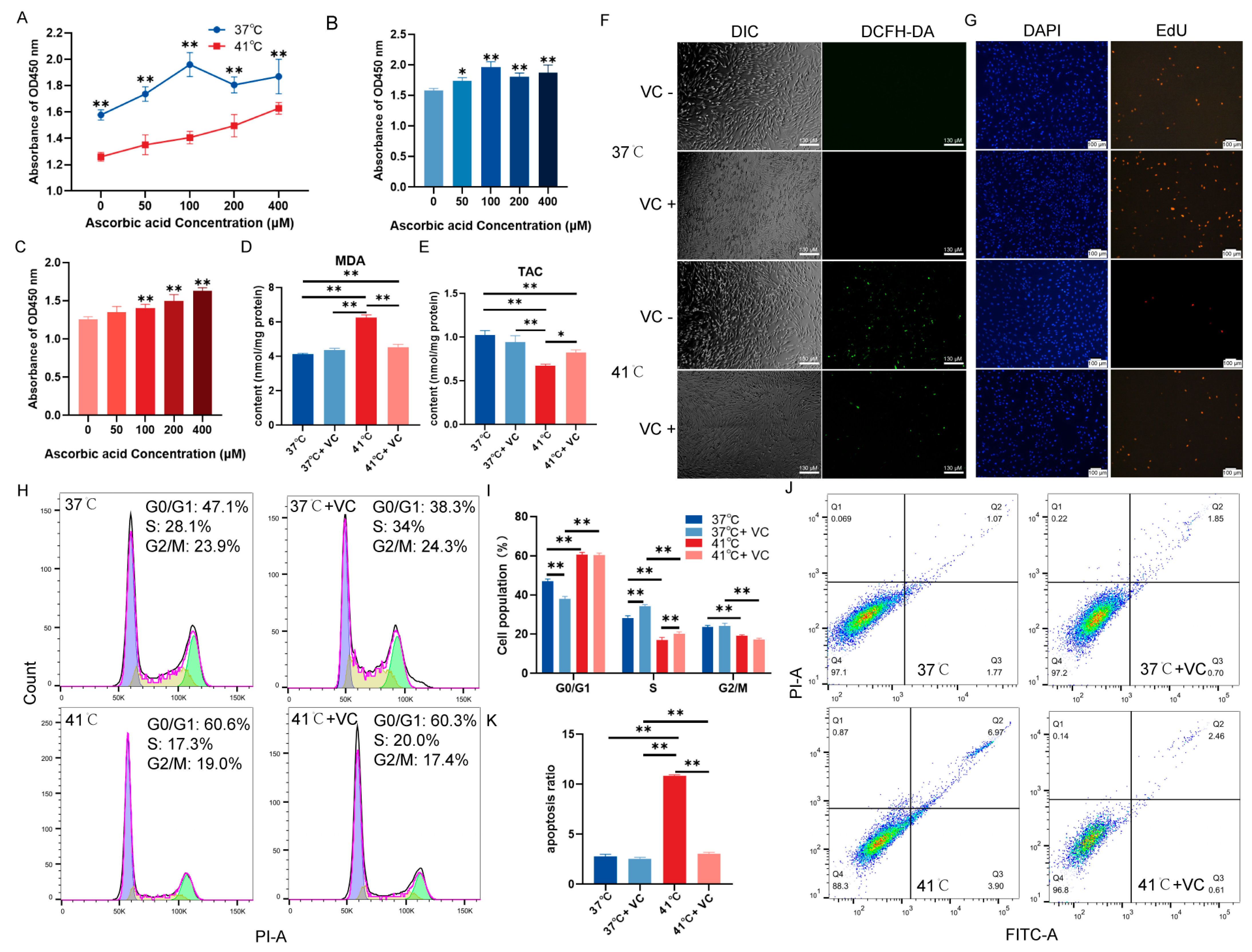 Antioxidants 13 01341 g002