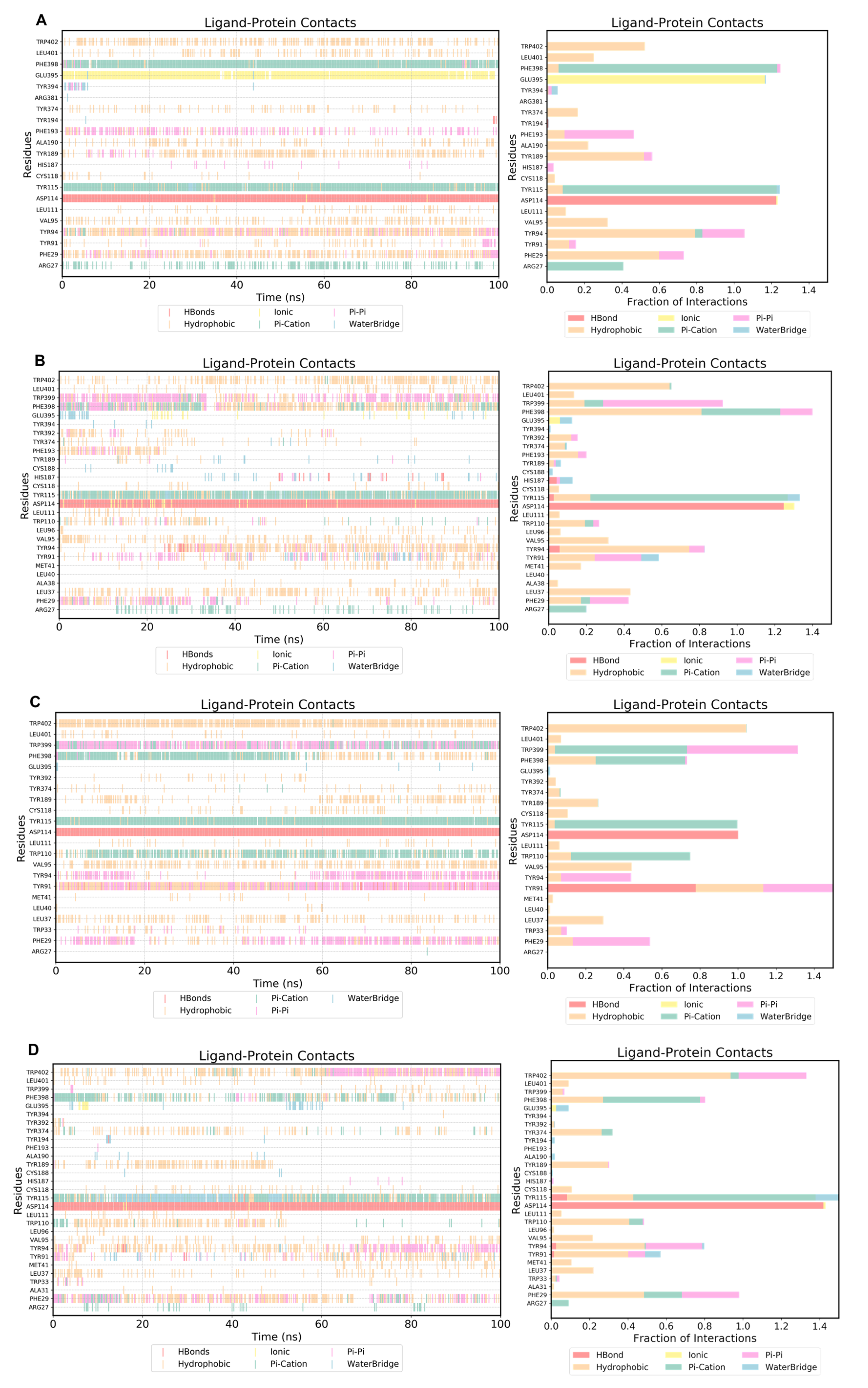 Antioxidants 13 01345 g005