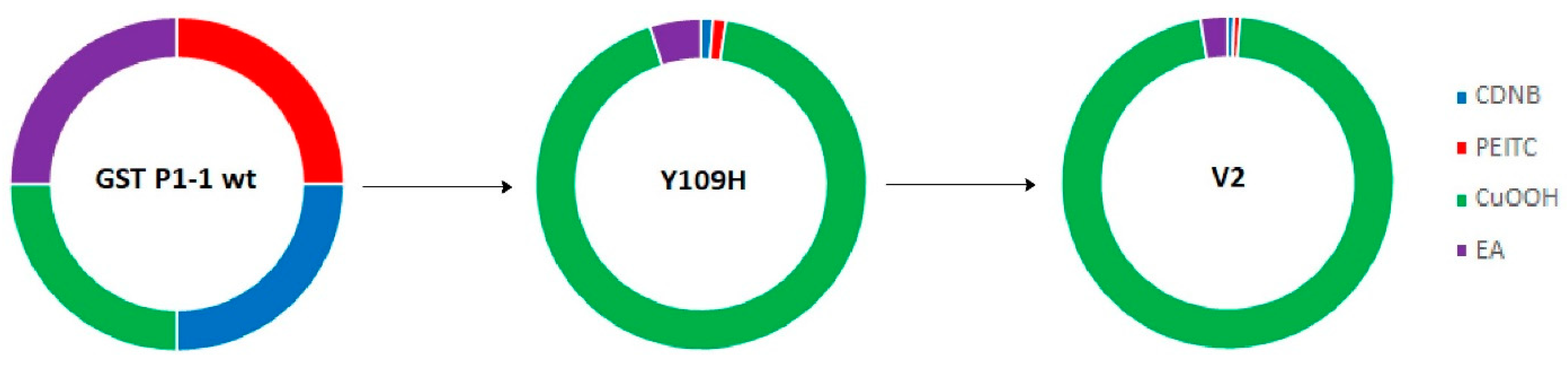 Antioxidants 13 01347 g003