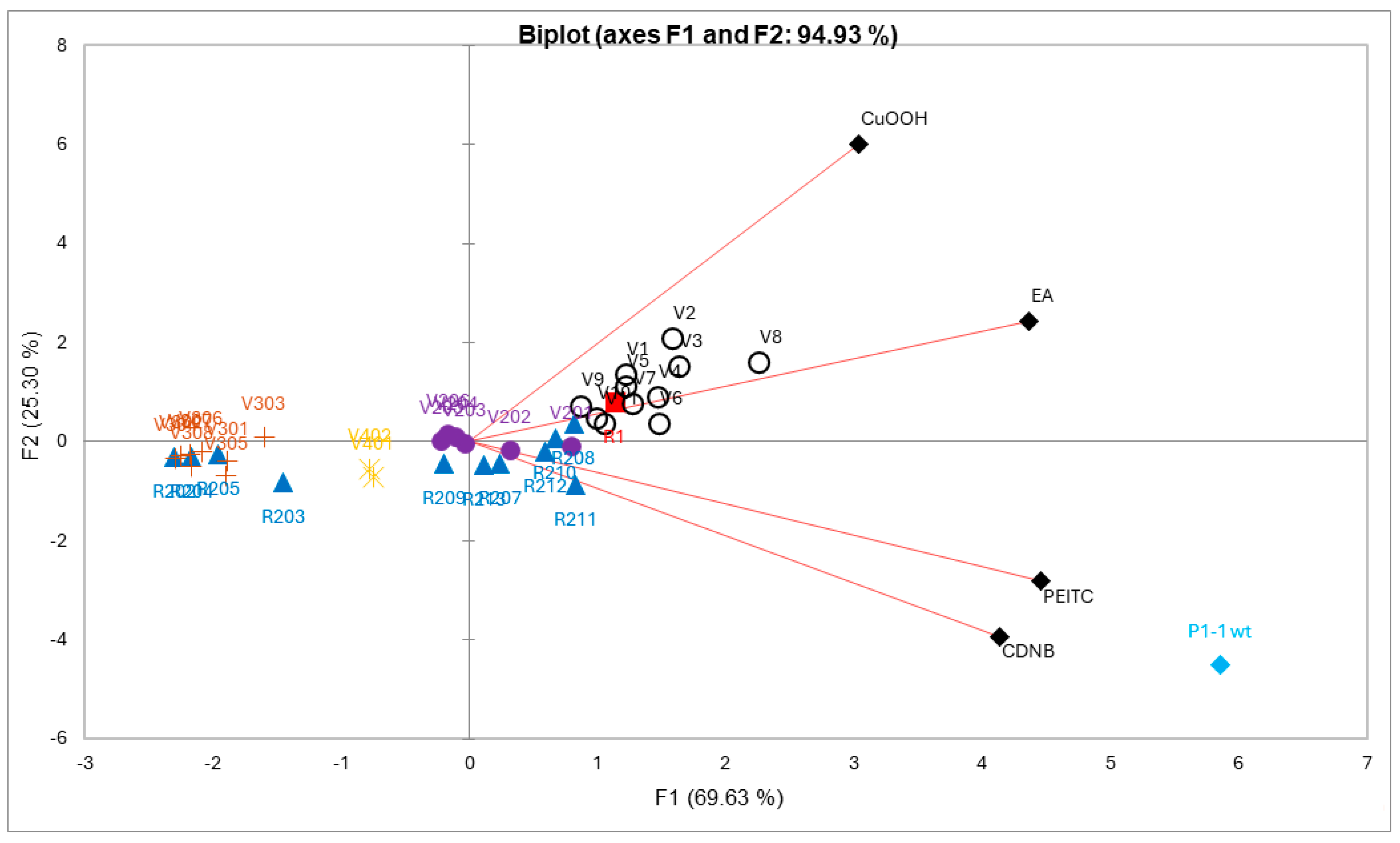 Antioxidants 13 01347 g004
