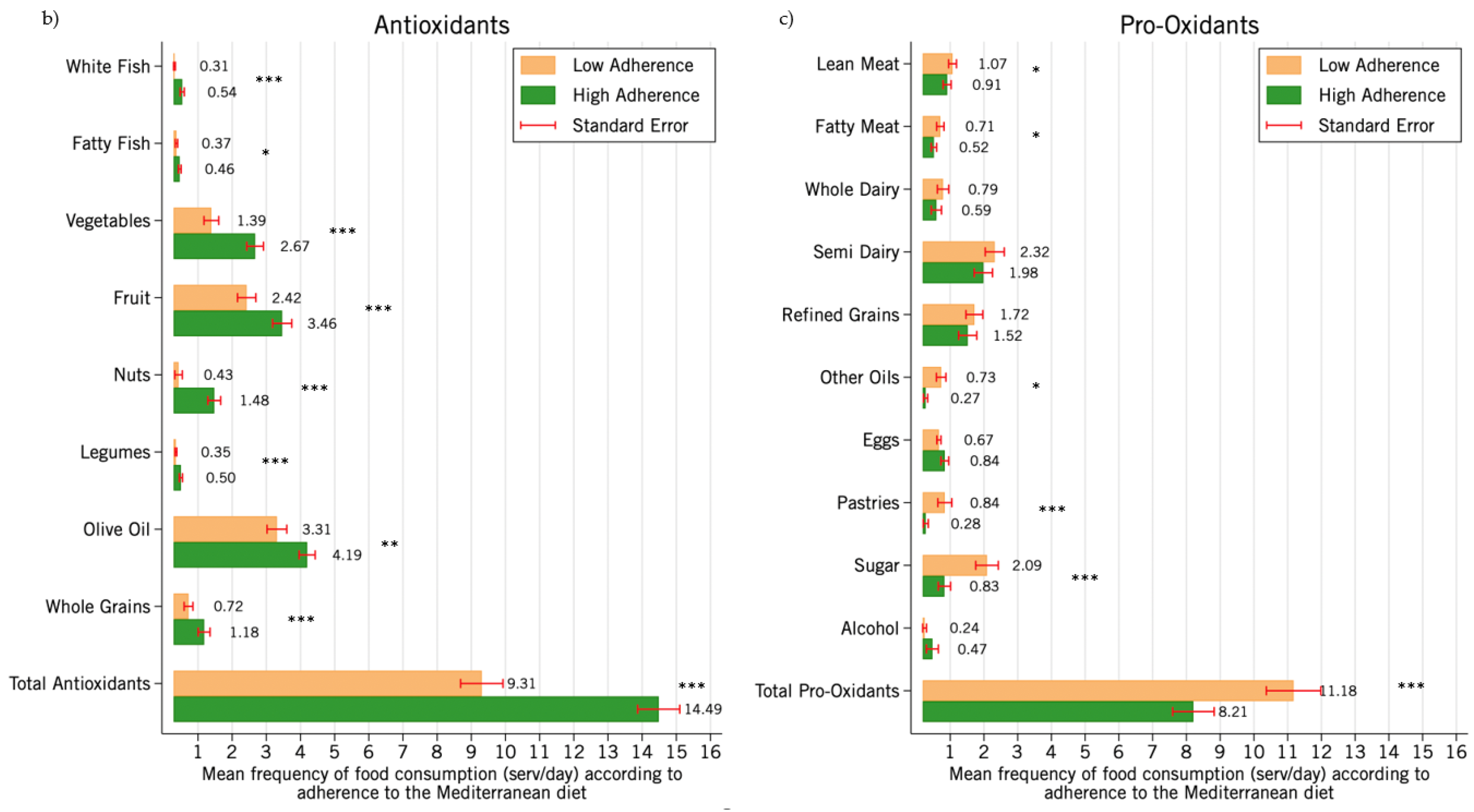 Antioxidants 13 01358 g001b