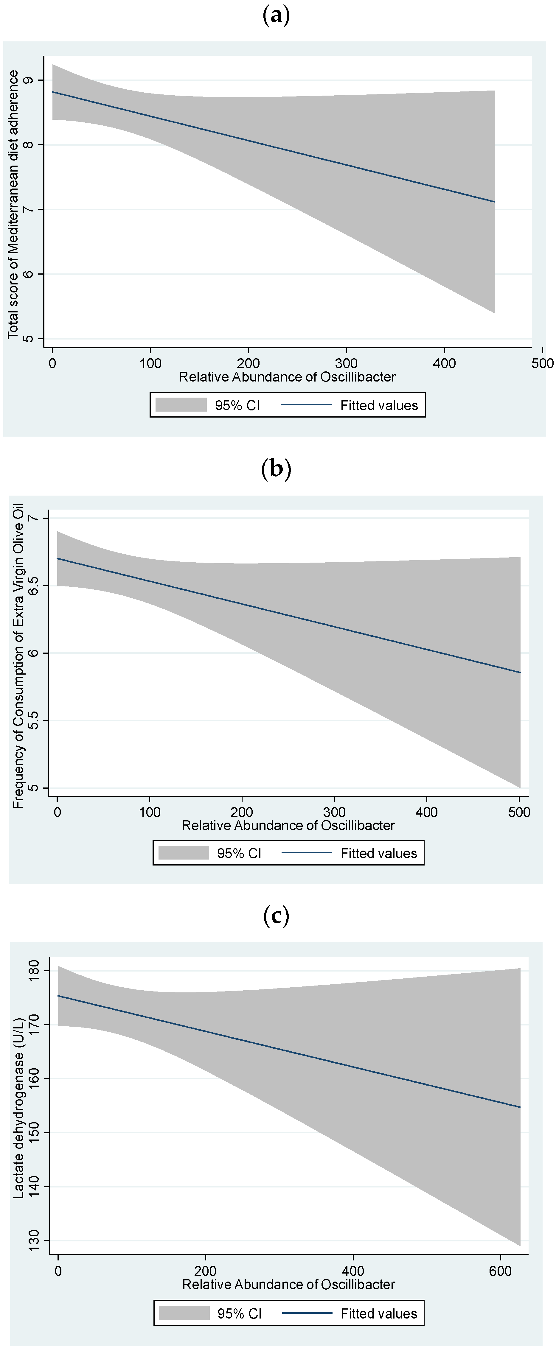 Antioxidants 13 01358 g003