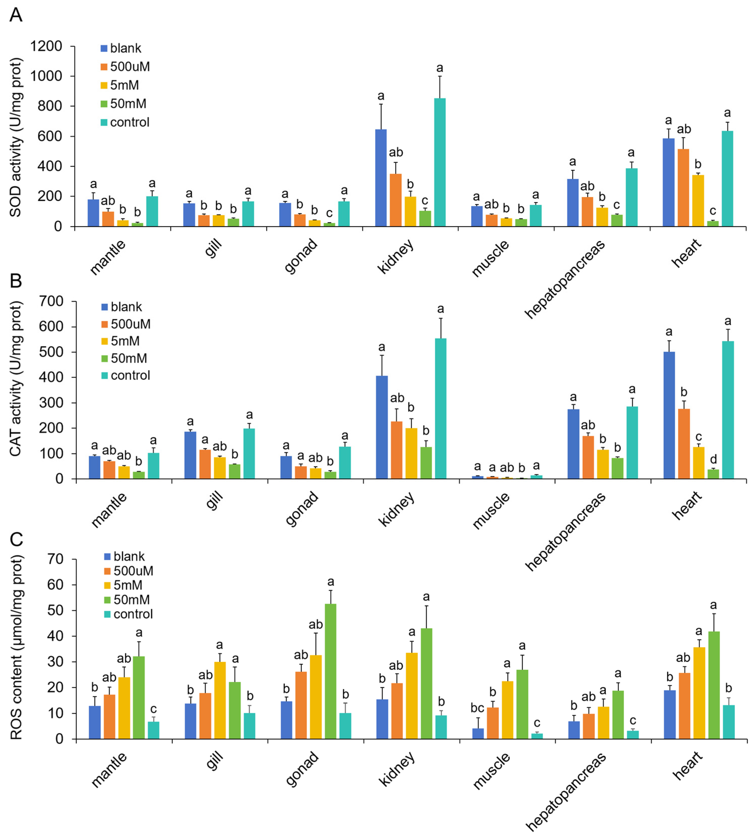 Antioxidants 13 01359 g009