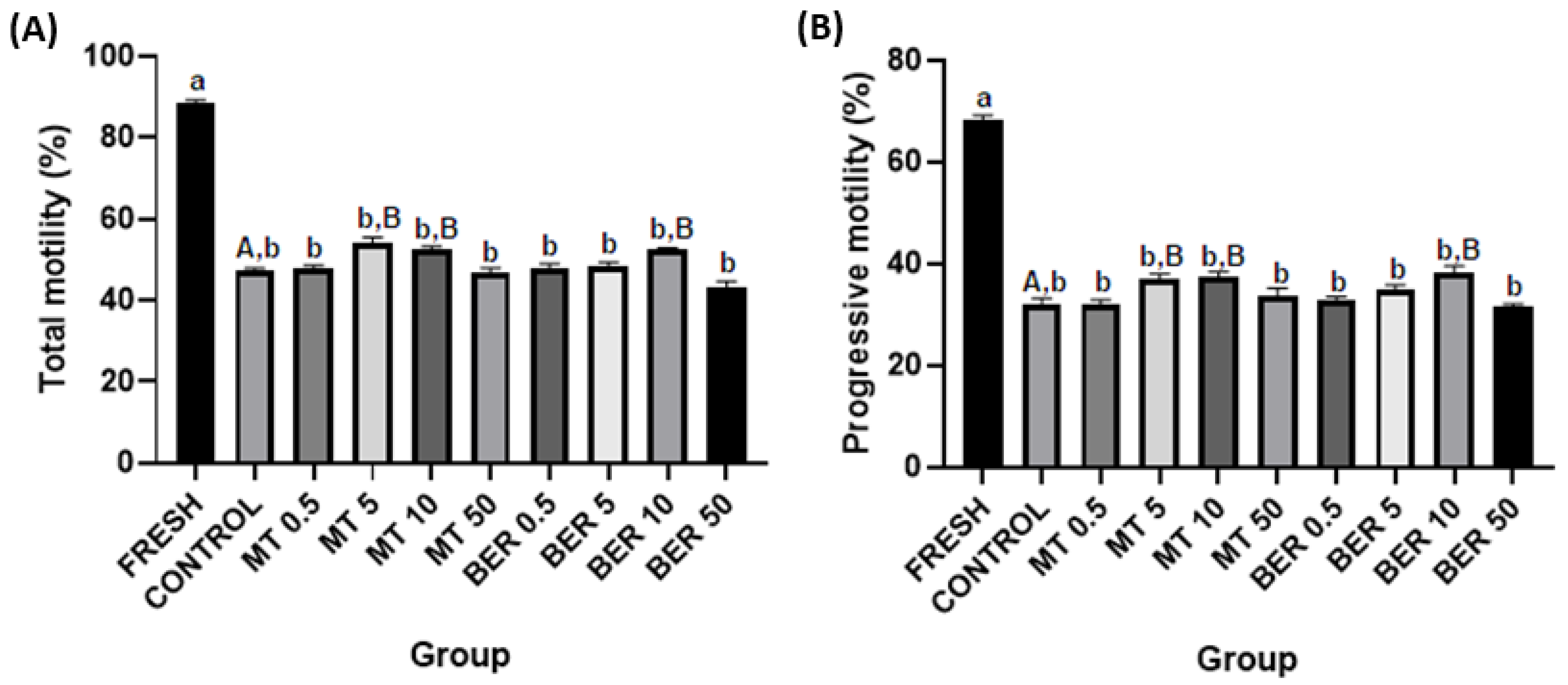 Antioxidants 13 01360 g001