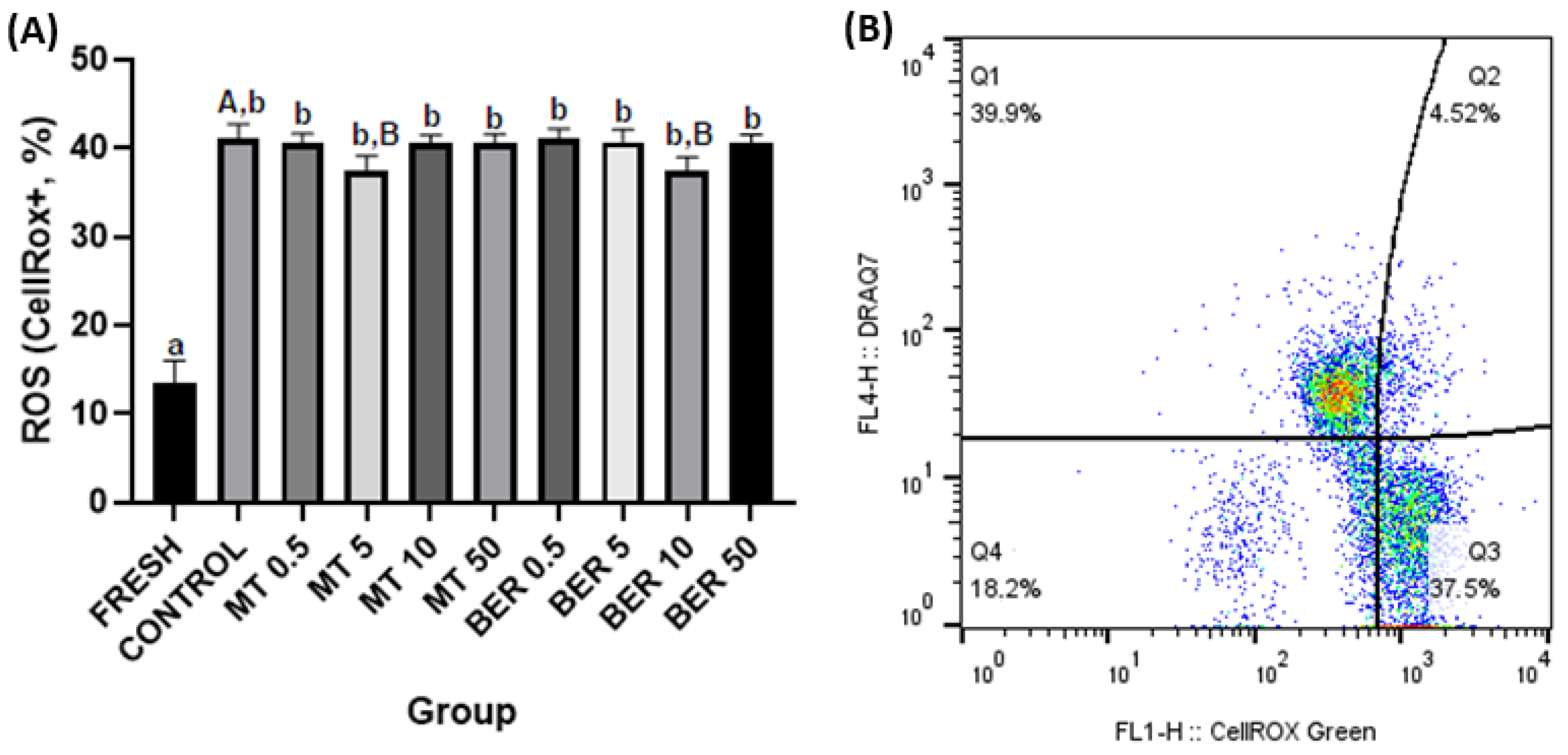 Antioxidants 13 01360 g003