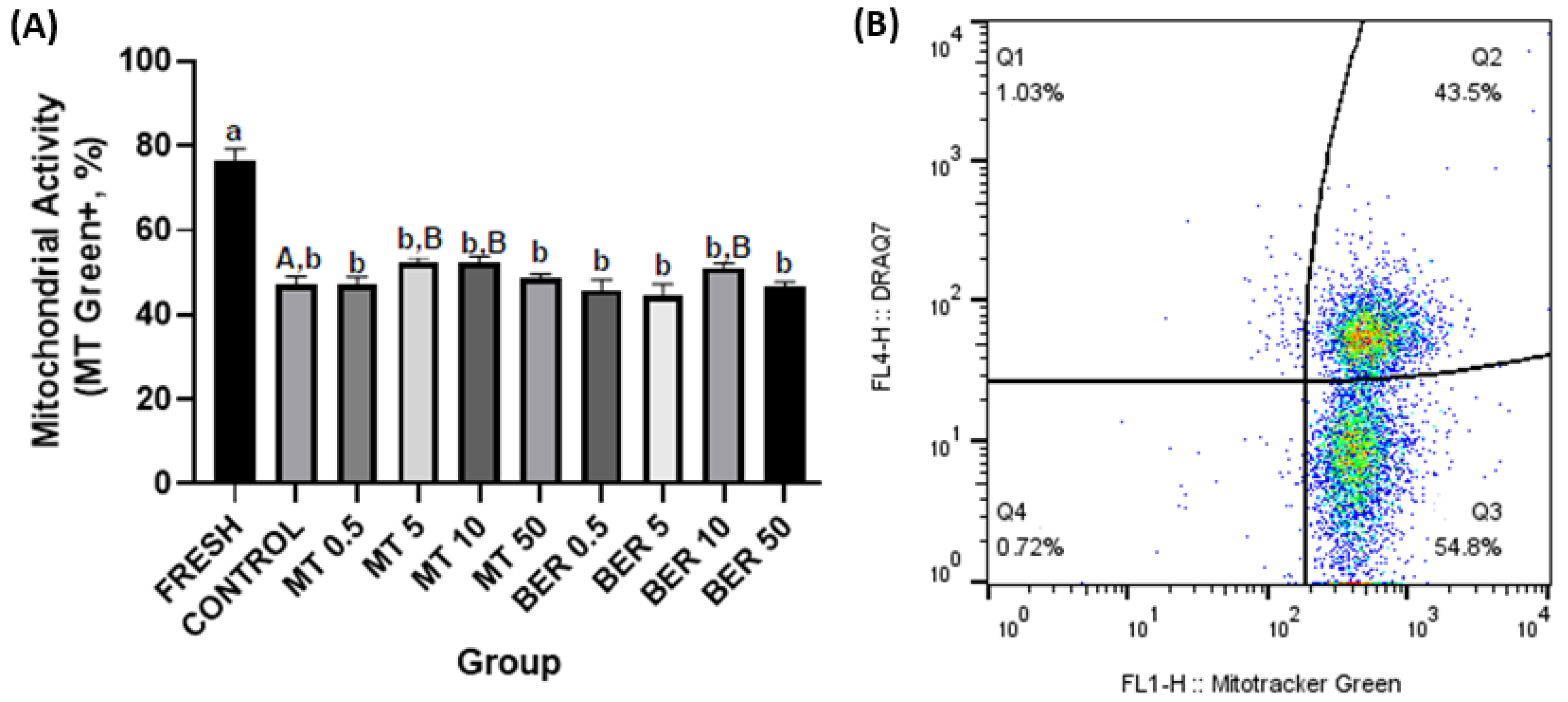 Antioxidants 13 01360 g004
