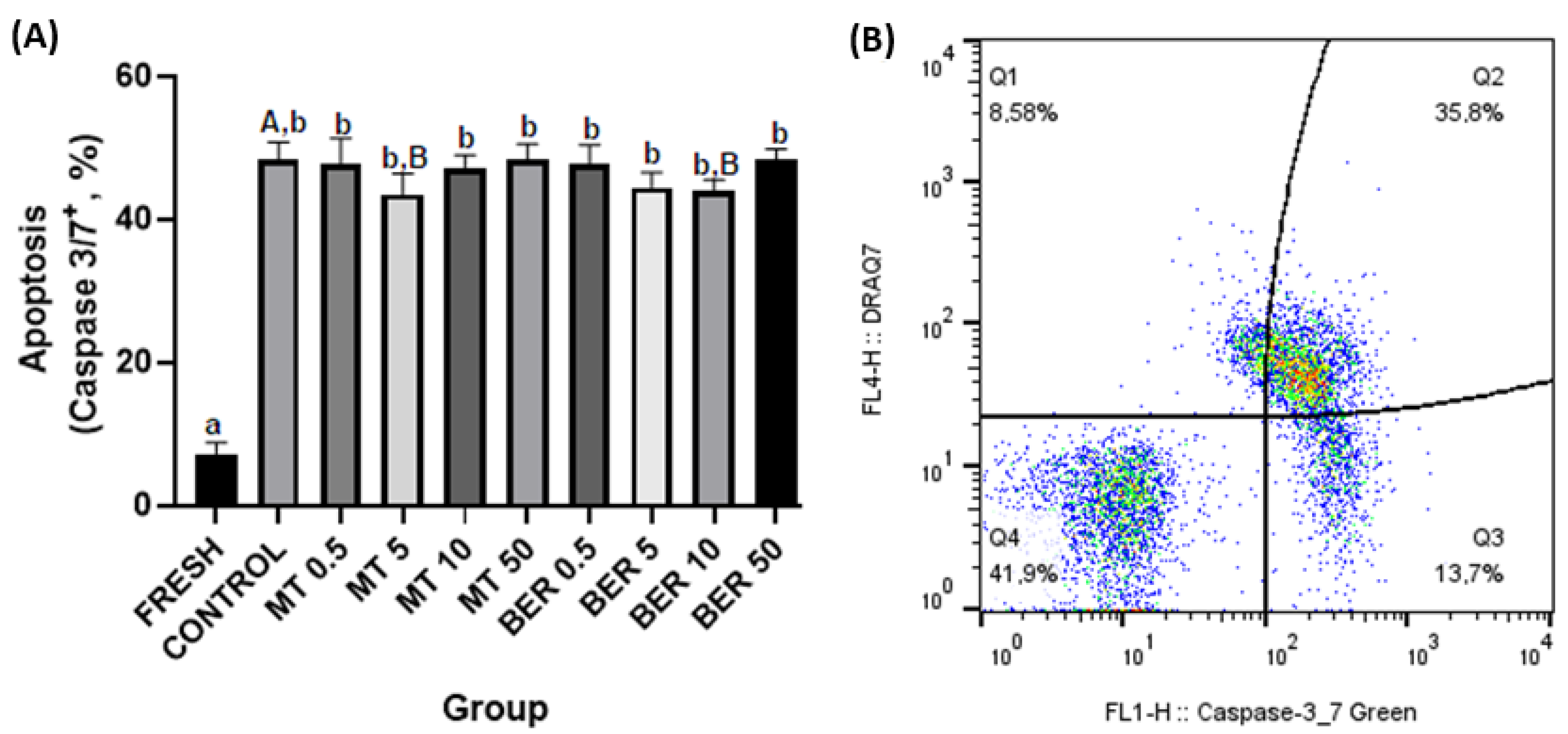 Antioxidants 13 01360 g007