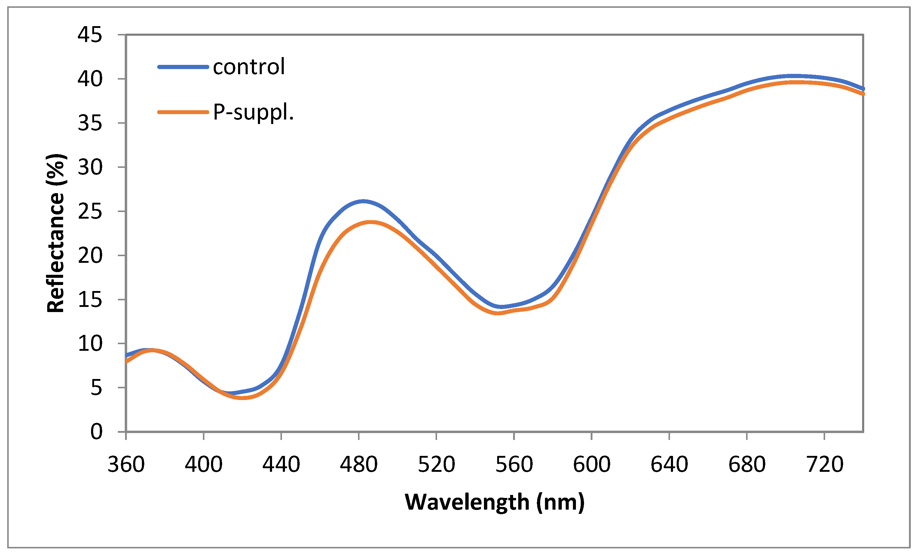 Antioxidants 13 01362 g002
