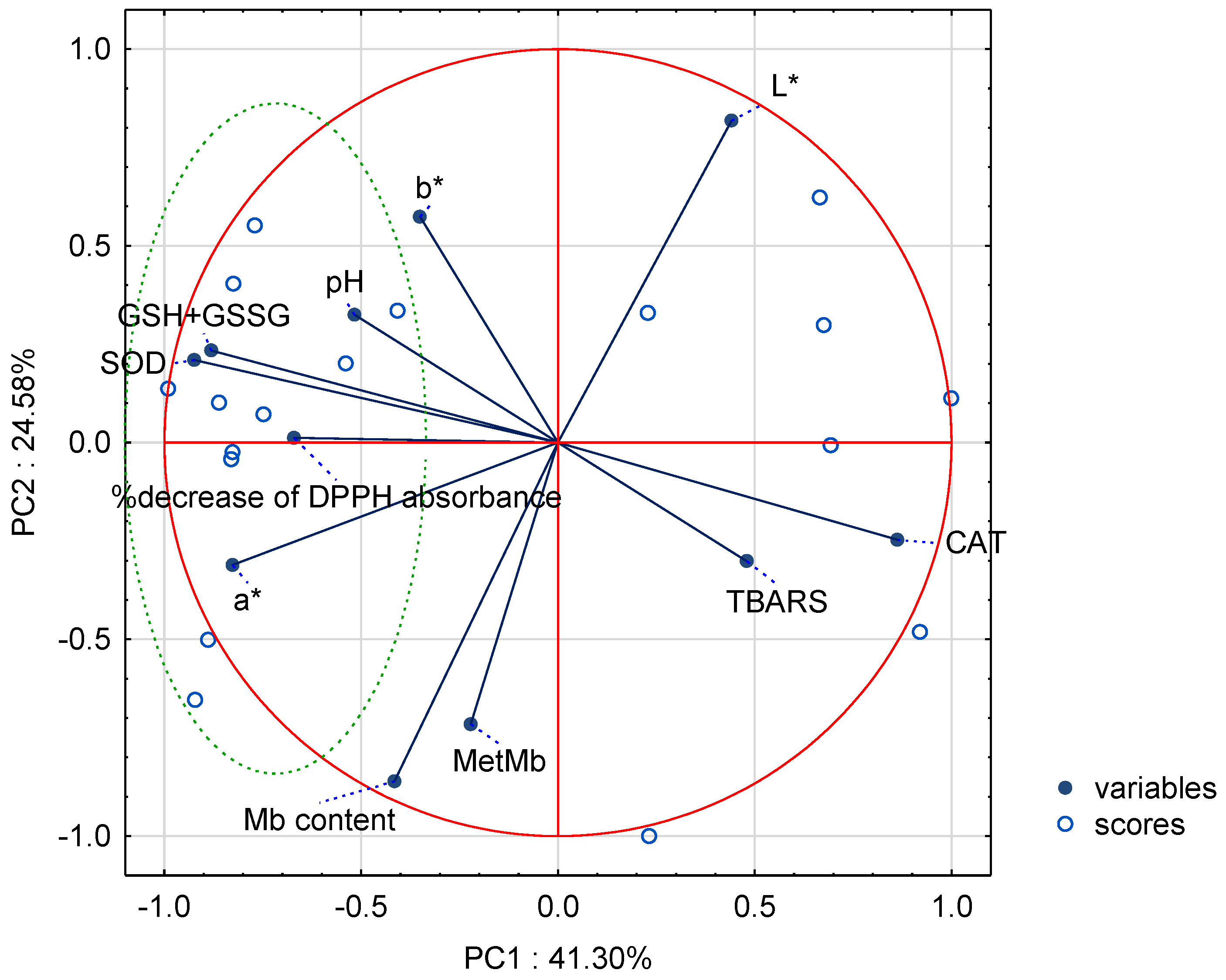 Antioxidants 13 01362 g005
