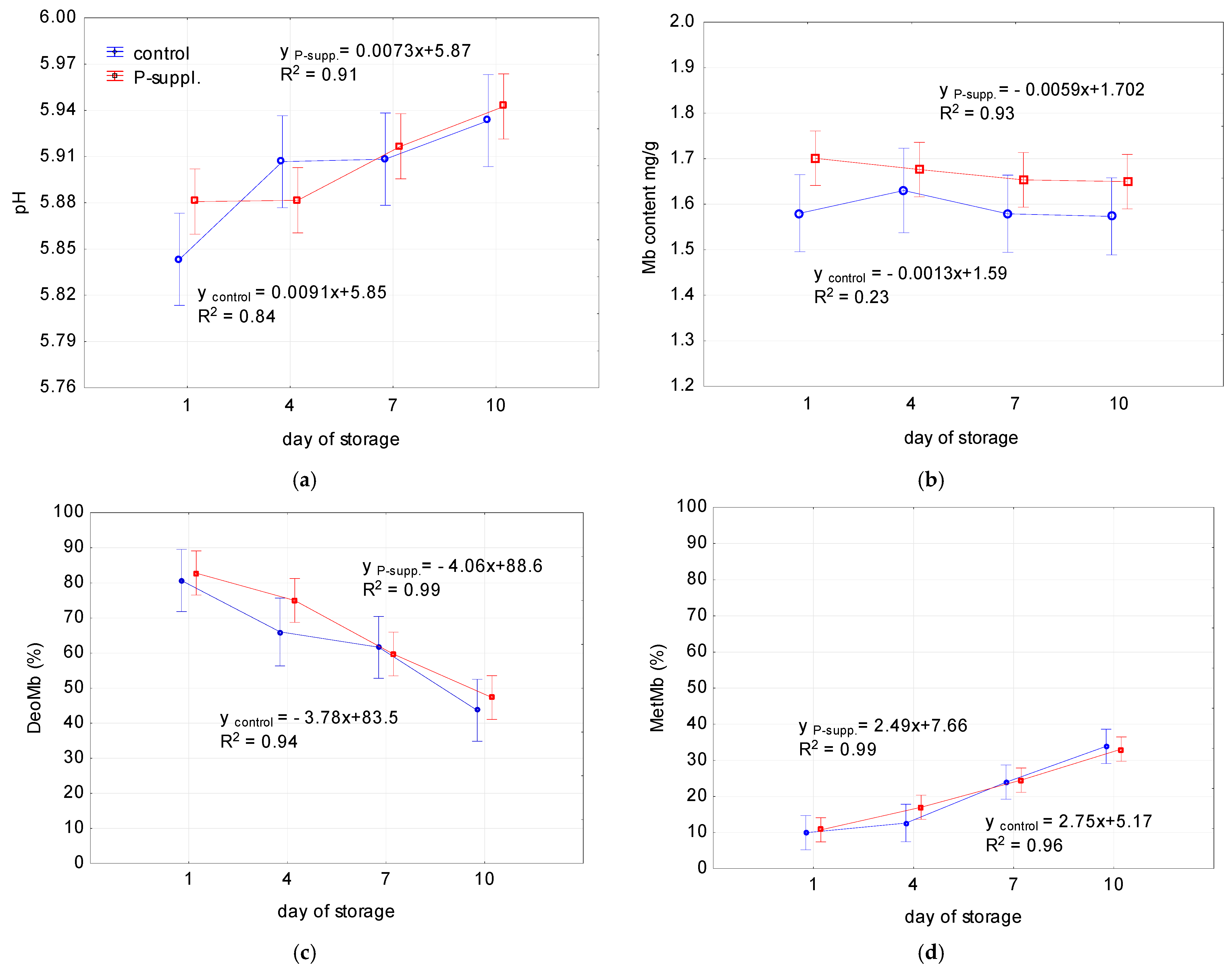 Antioxidants 13 01362 g006a