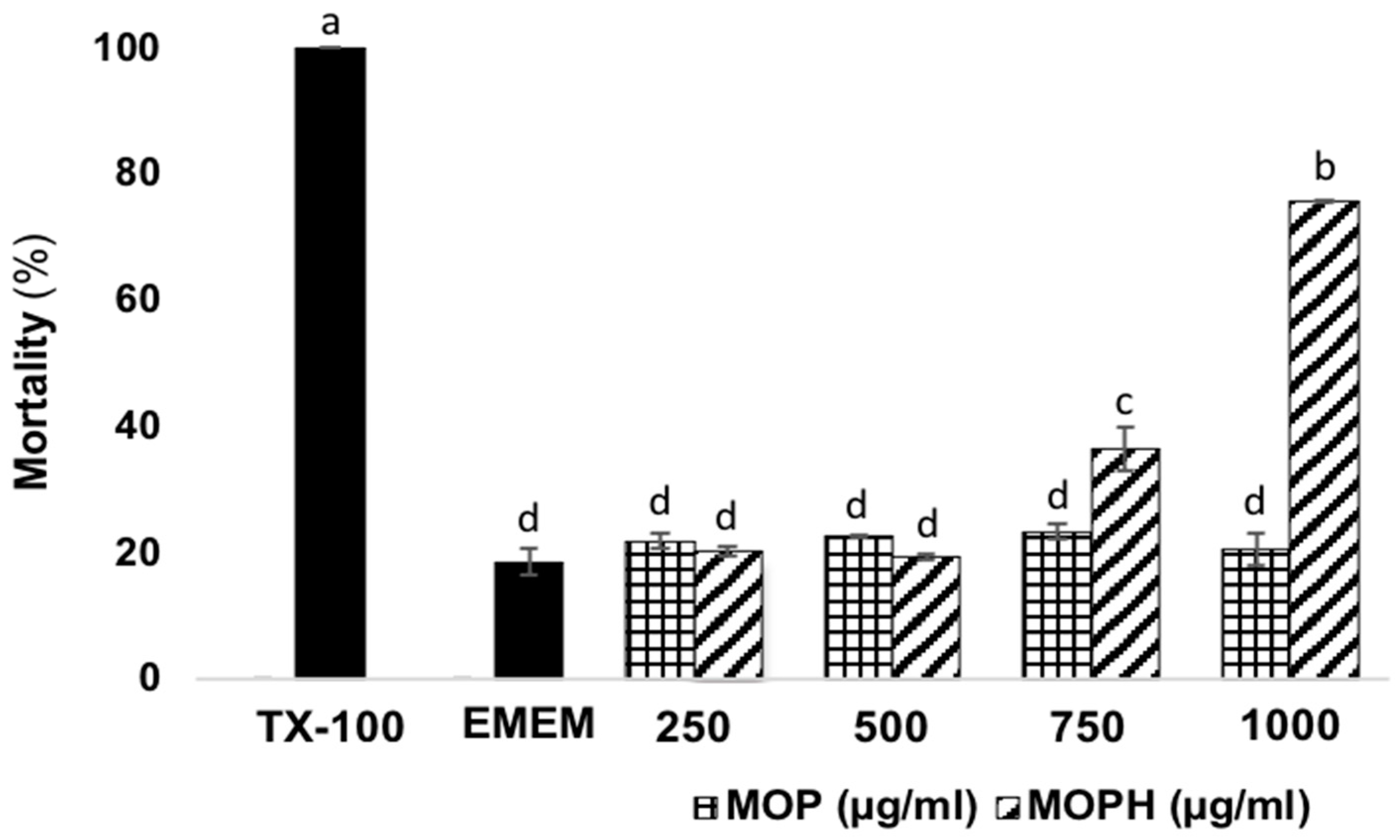 Antioxidants 13 01367 g001 Antioxidants 13 01367 g001