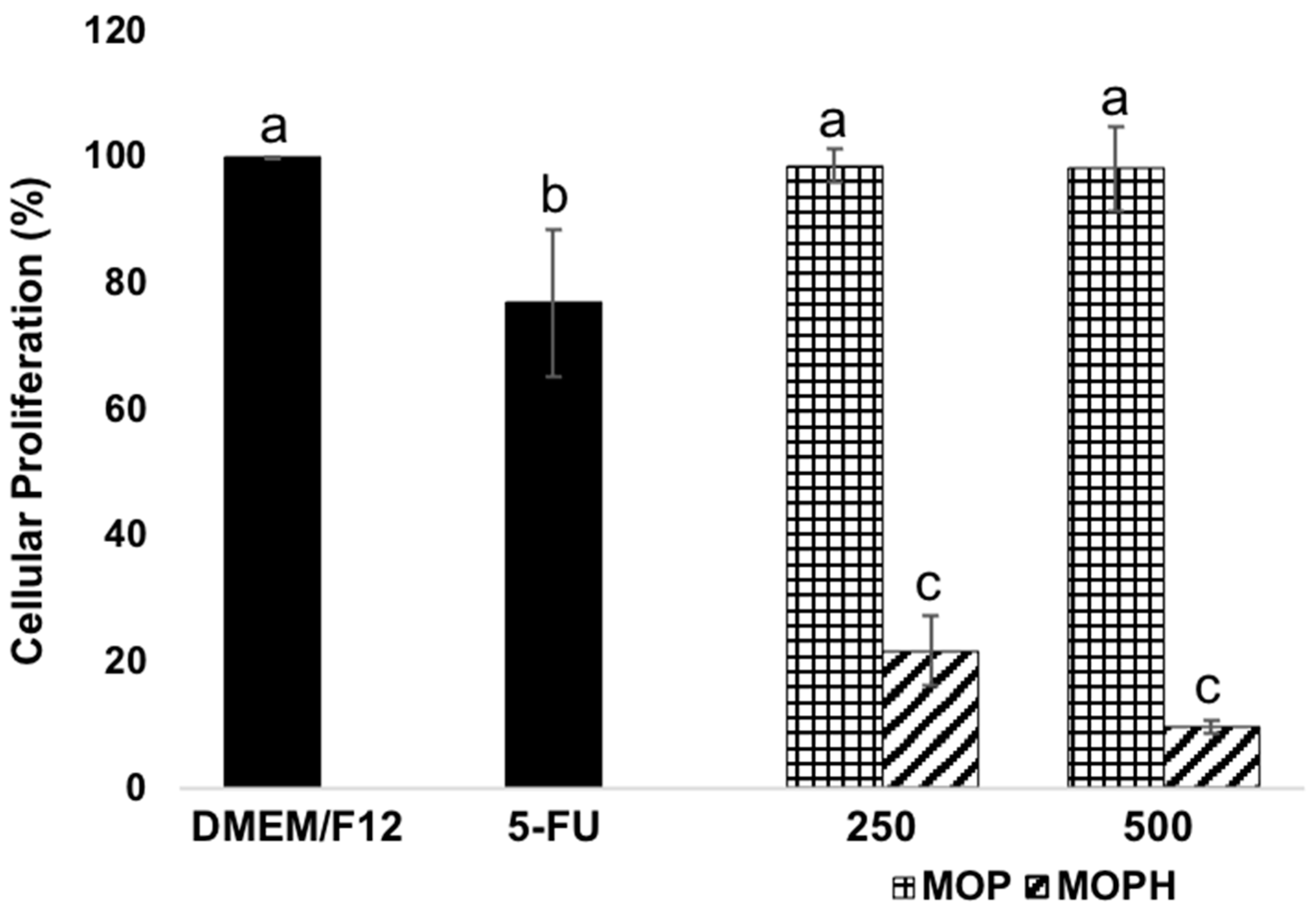 Antioxidants 13 01367 g003 Antioxidants 13 01367 g003