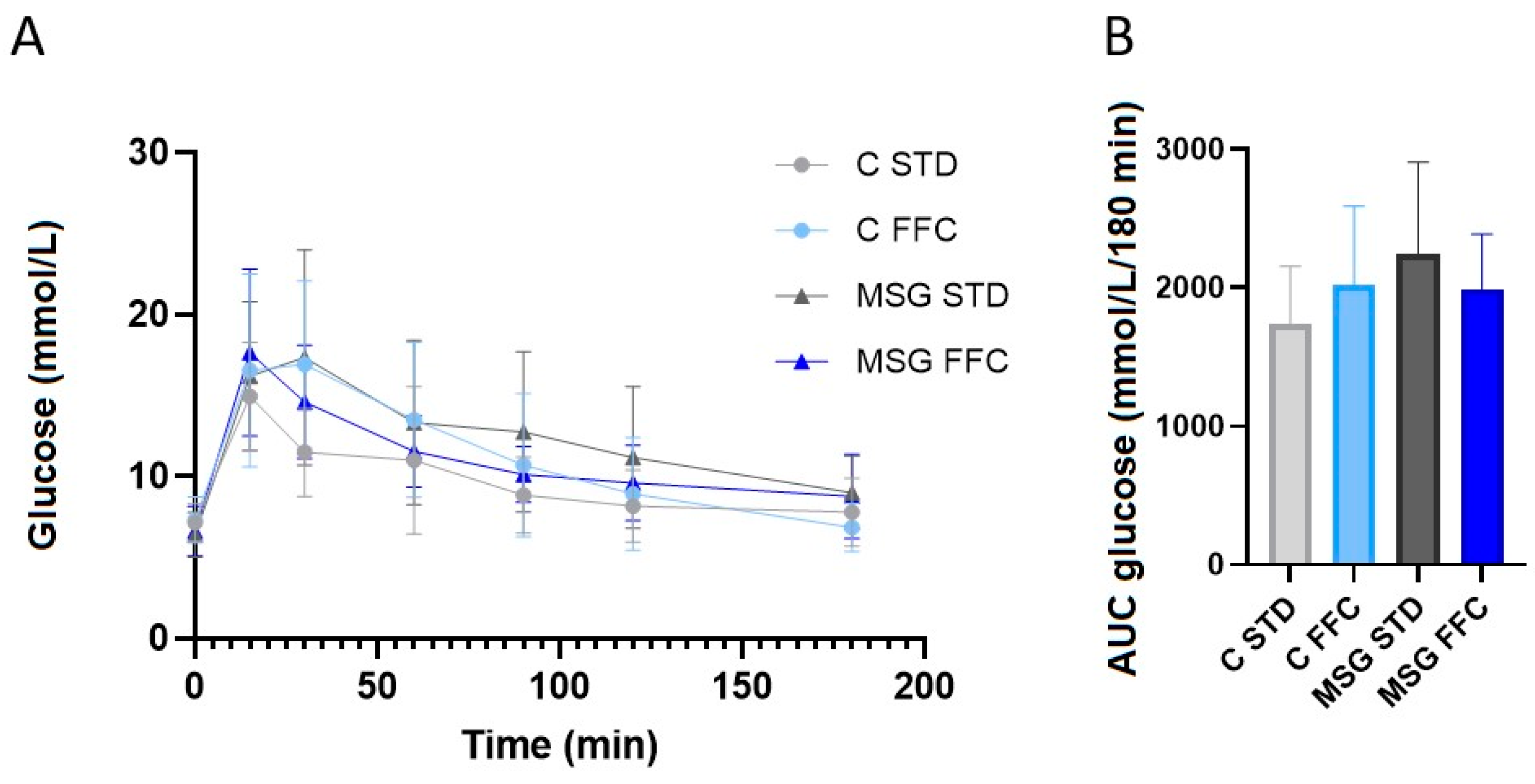 Antioxidants 13 01371 g002