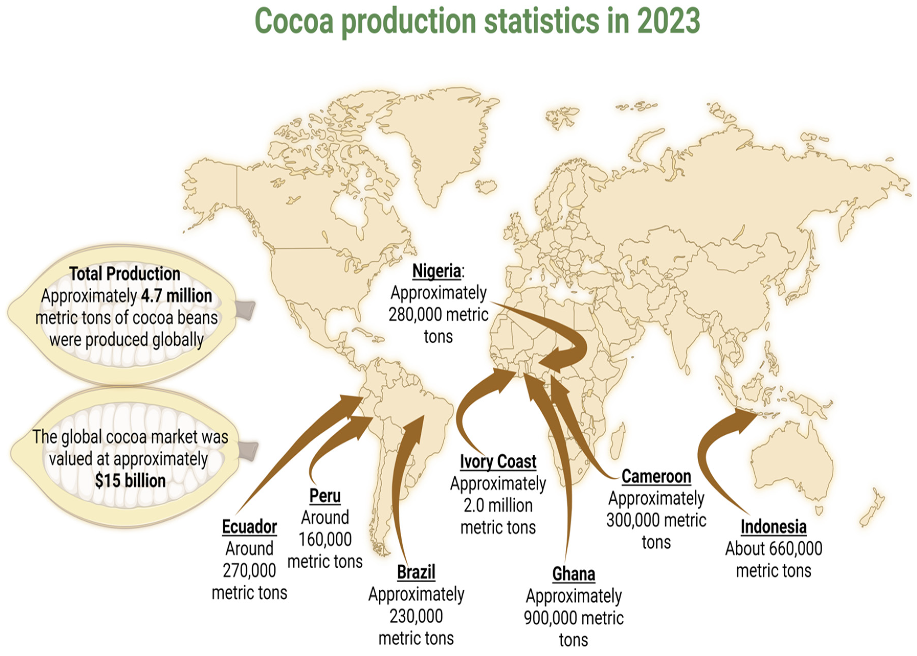 Antioxidants 13 01376 g001